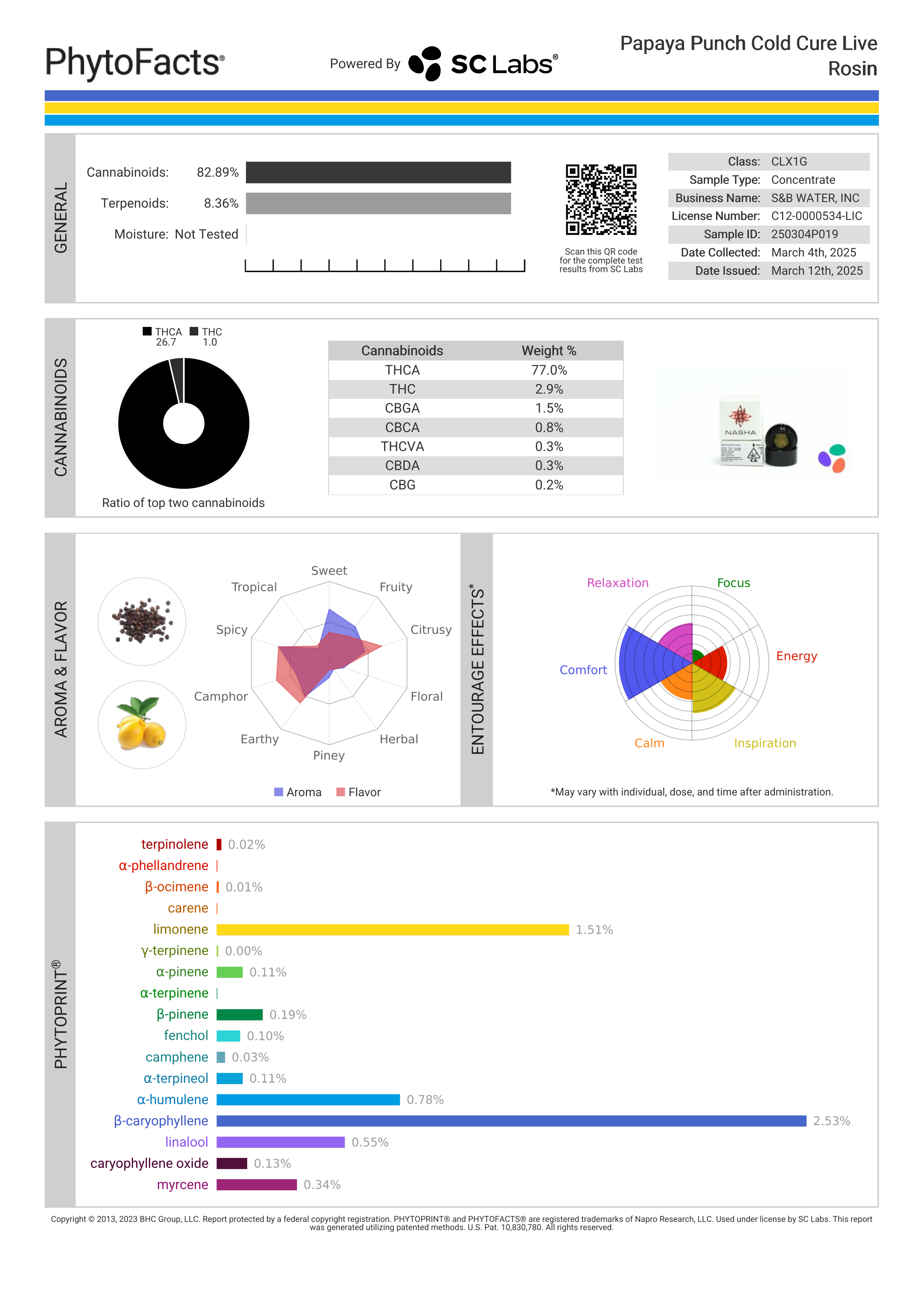 Strain Phytofacts