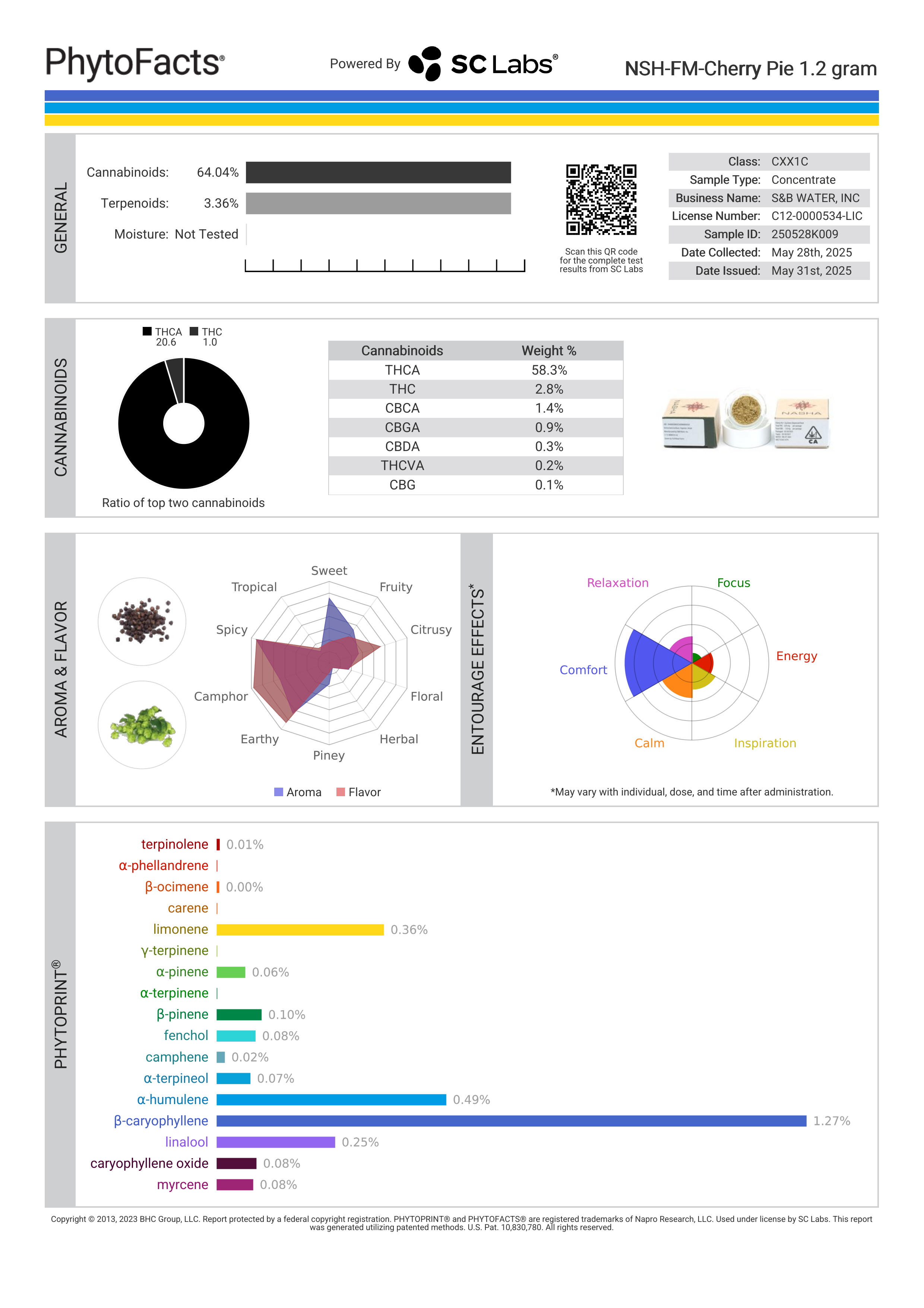 Strain Phytofacts