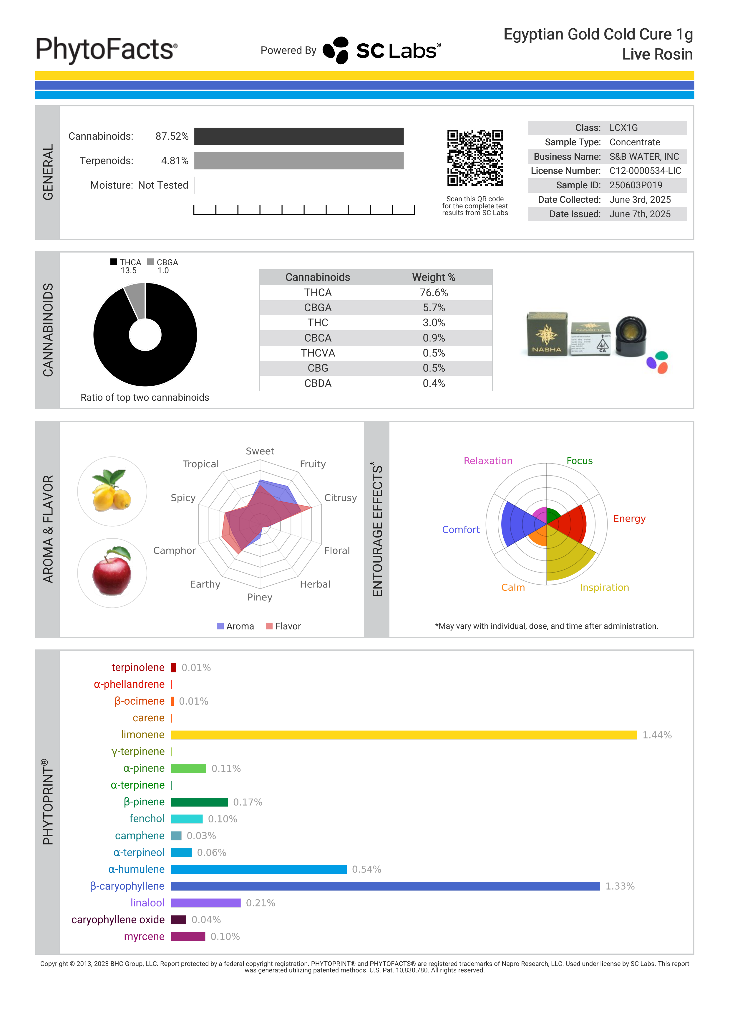Strain Phytofacts