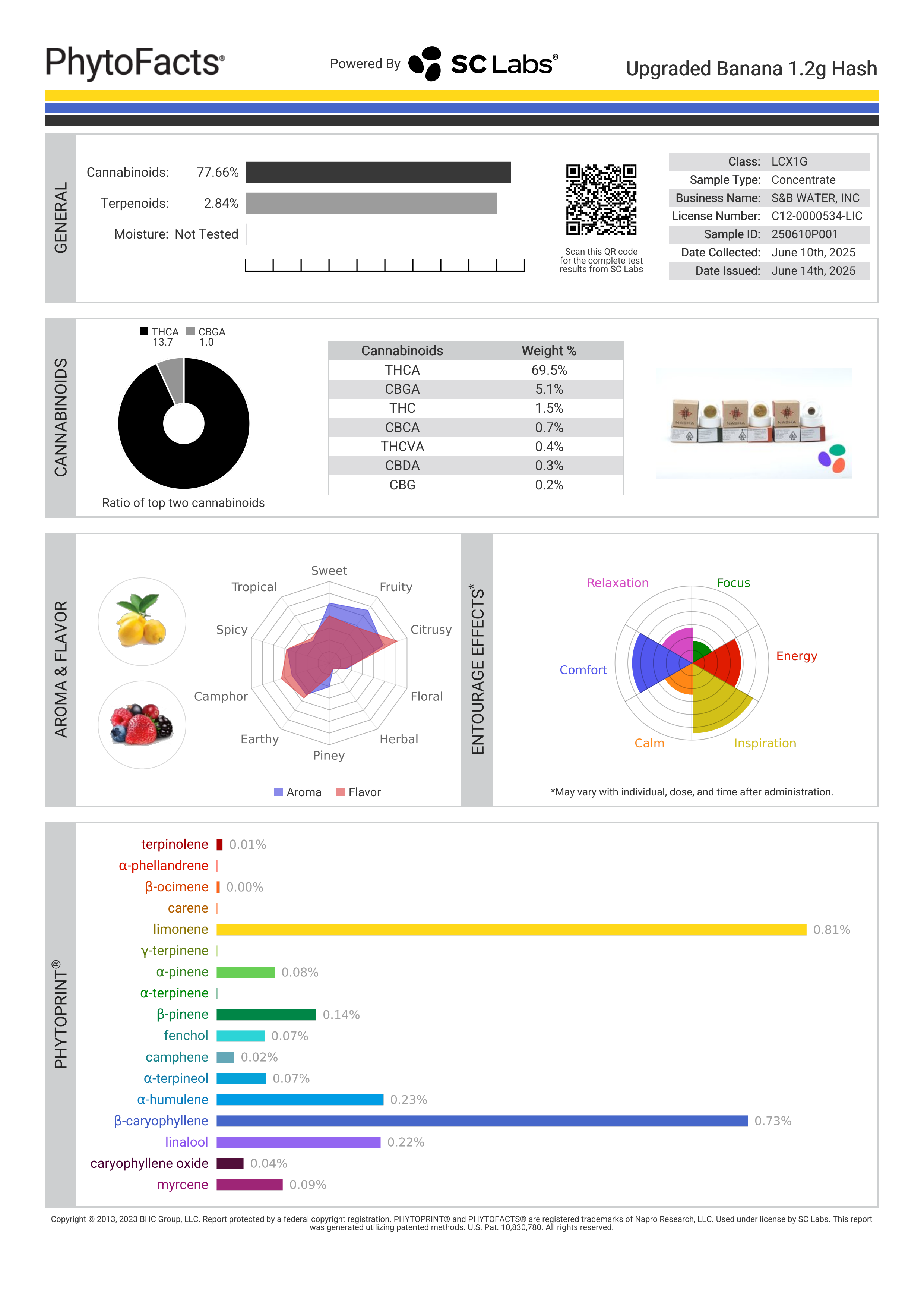 Strain Phytofacts