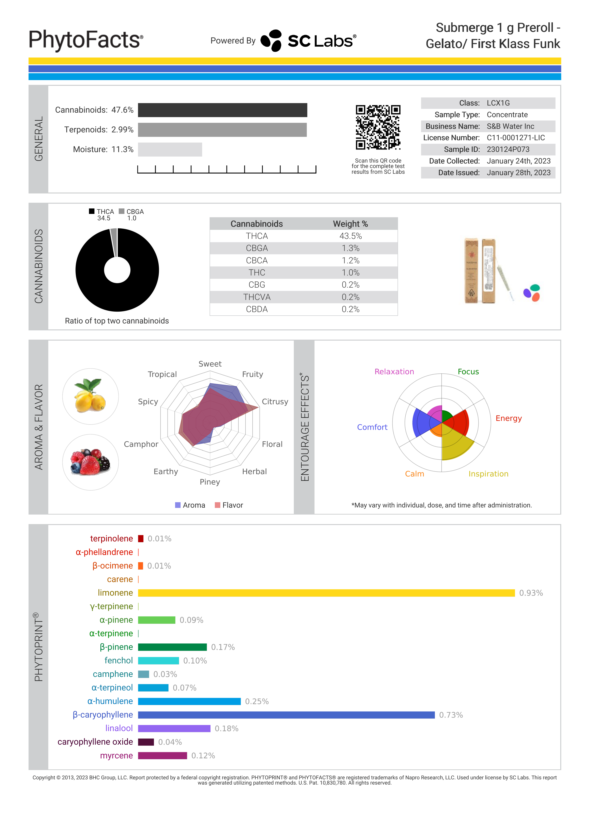 Strain Phytofacts