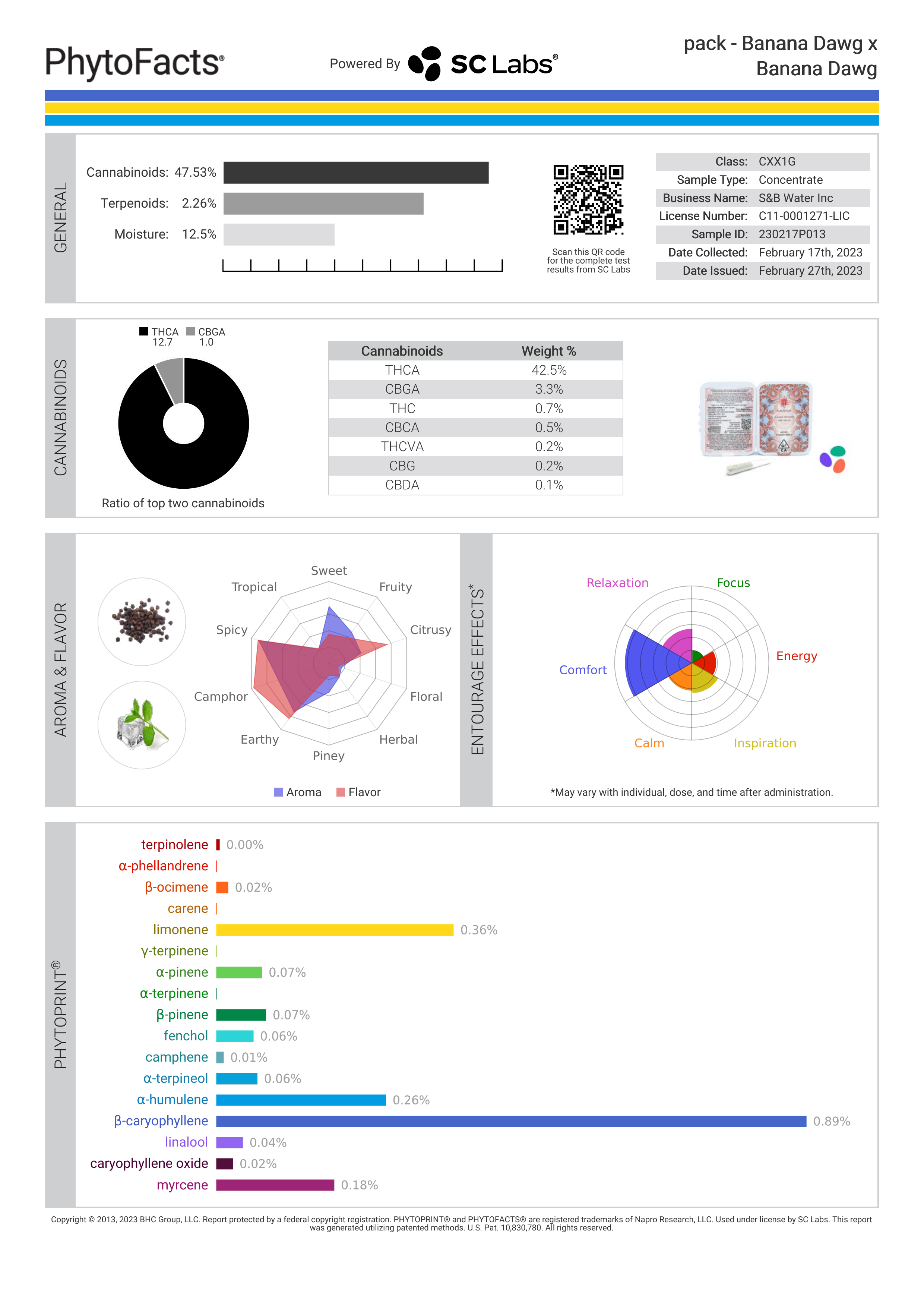 Strain Phytofacts