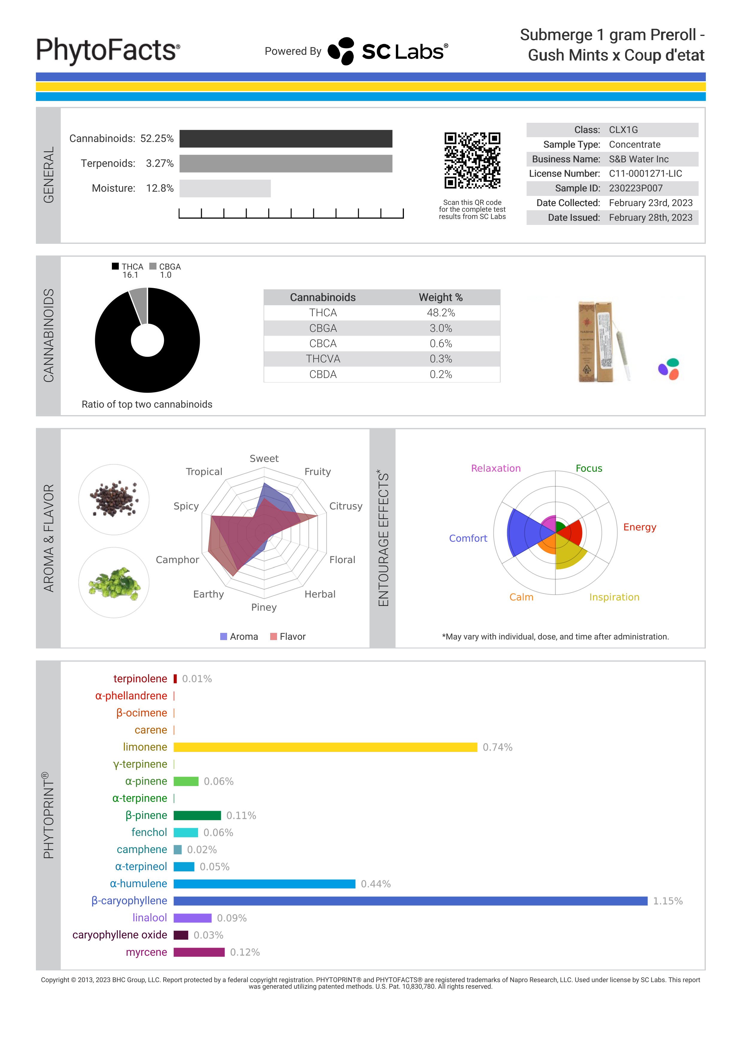 Strain Phytofacts