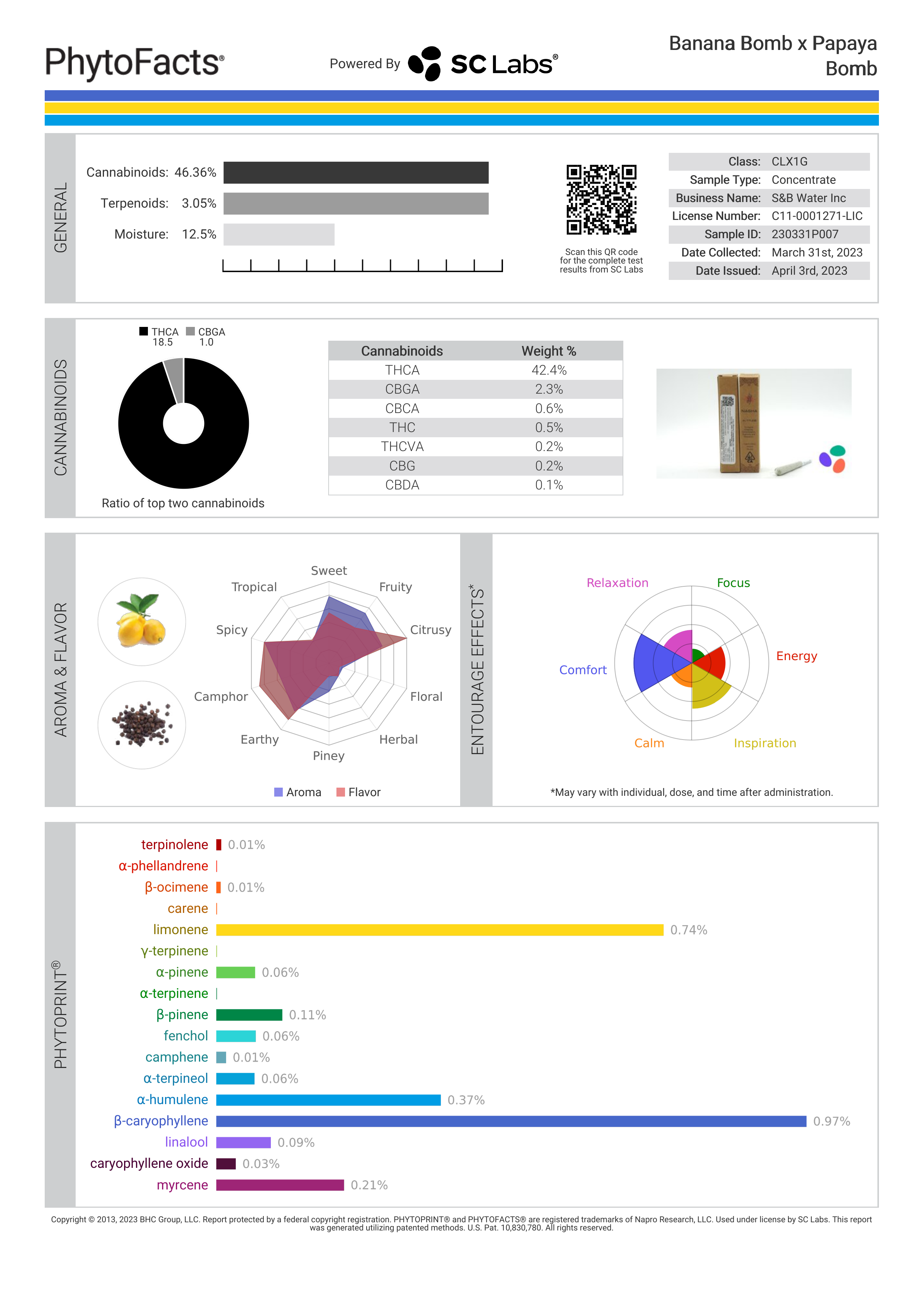 Strain Phytofacts