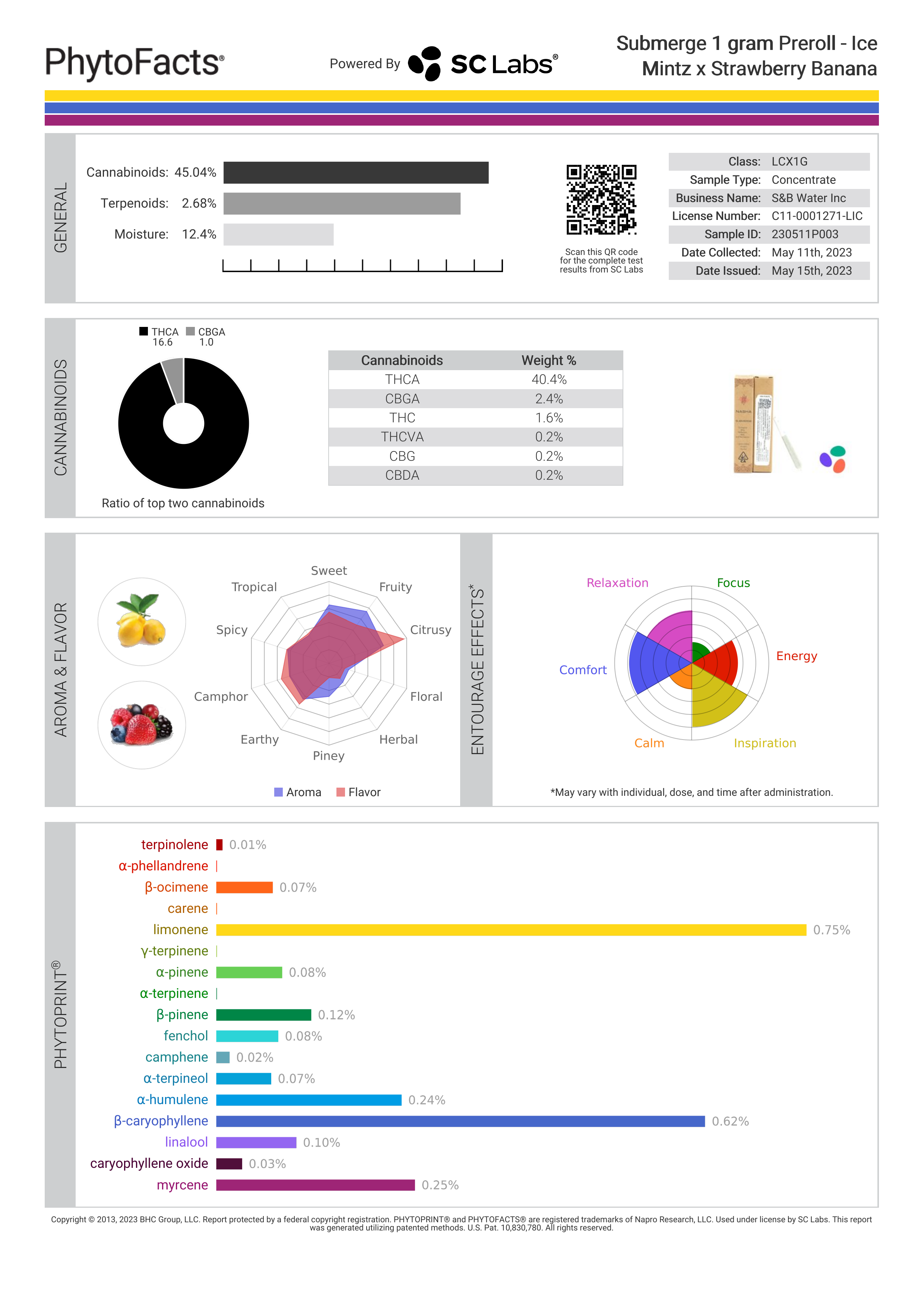 Strain Phytofacts