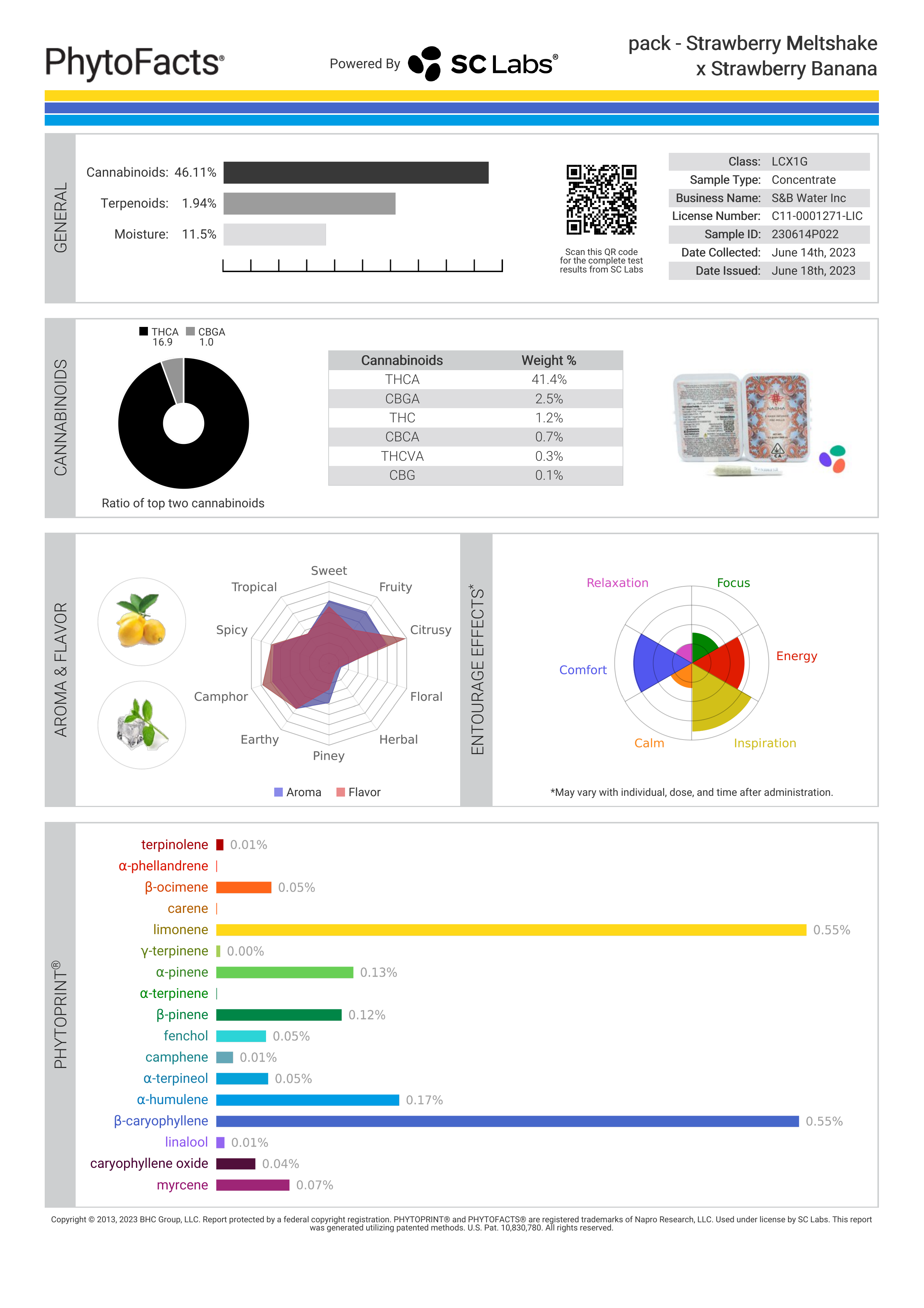 Strain Phytofacts