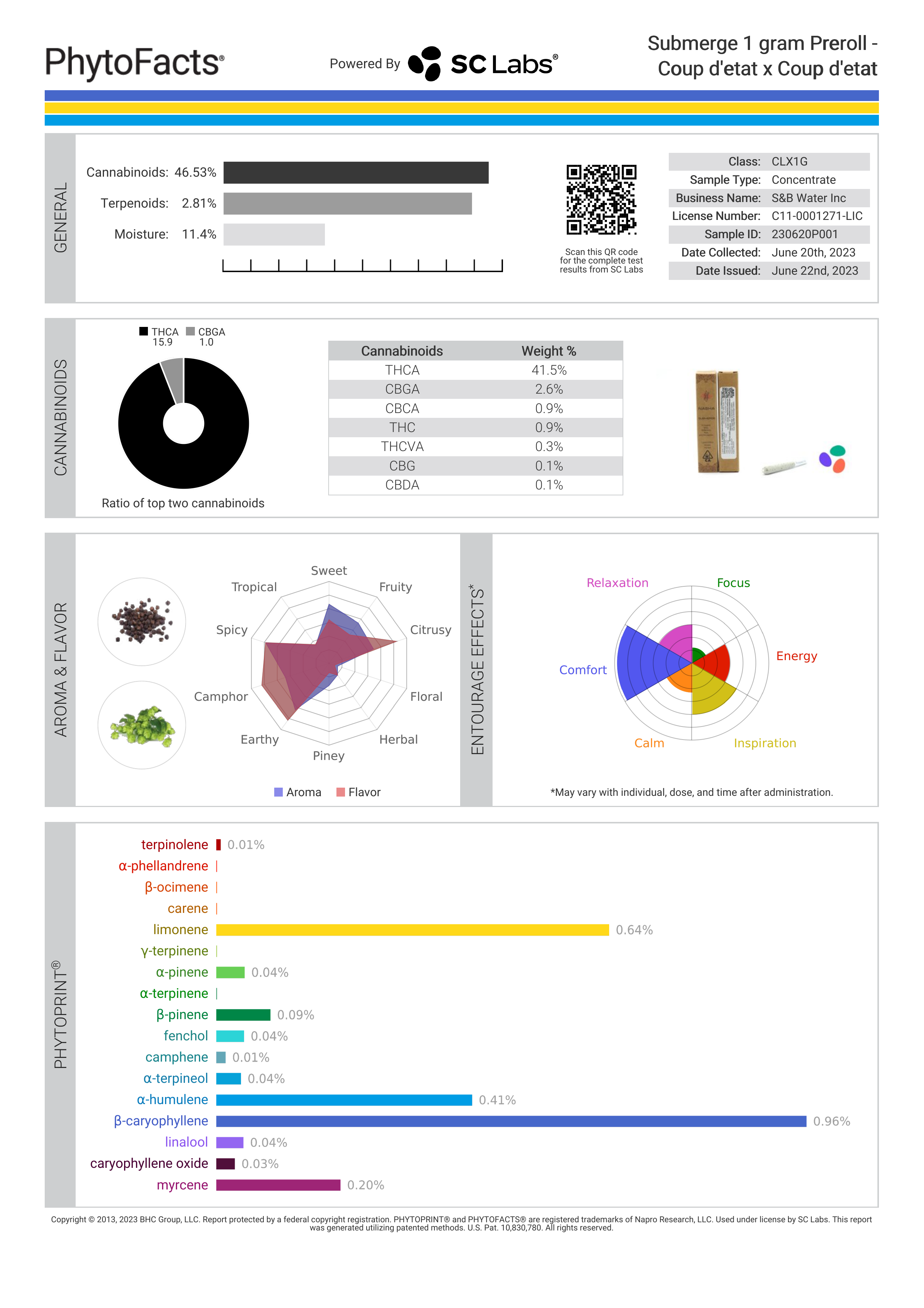 Strain Phytofacts
