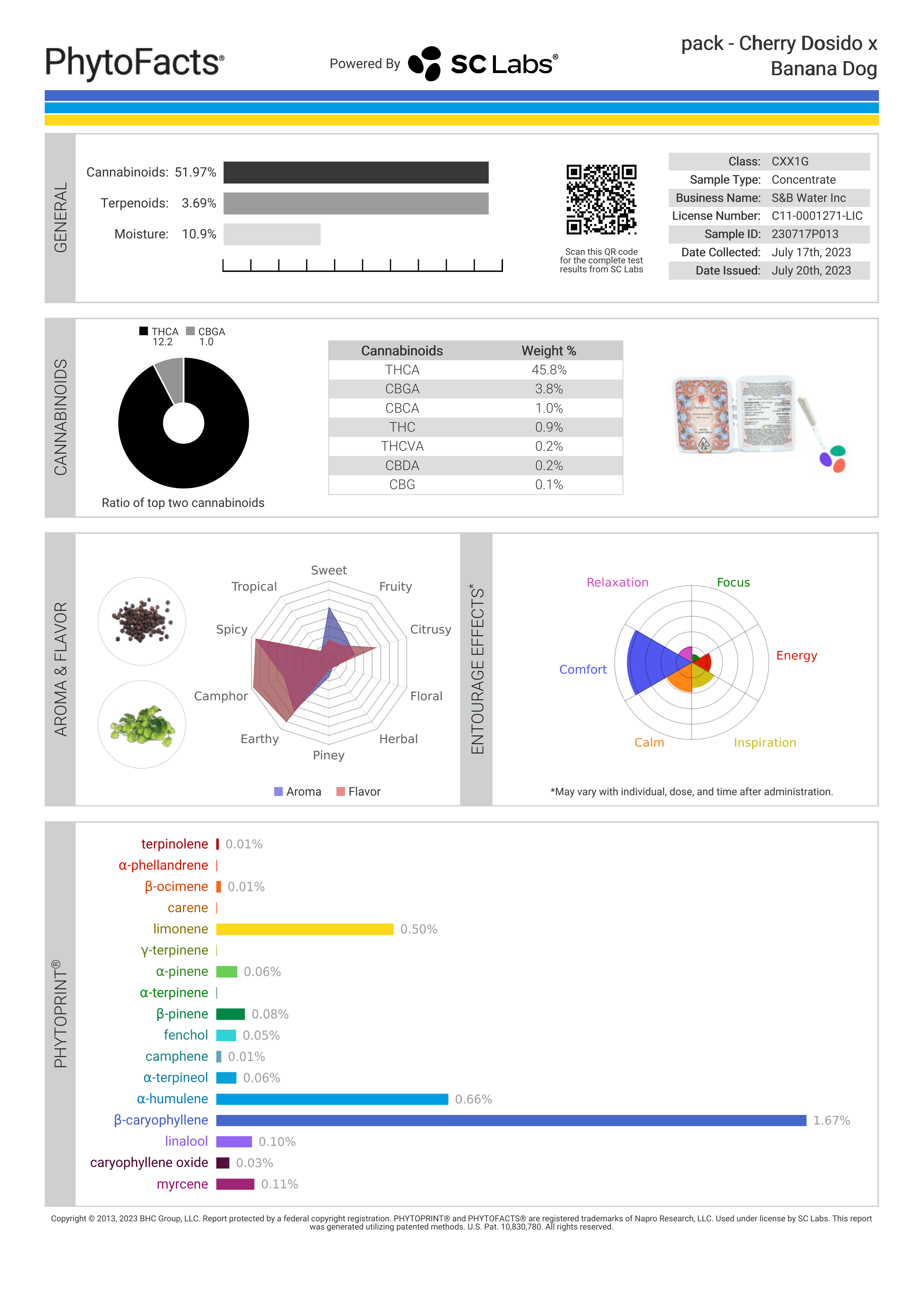 Strain Phytofacts