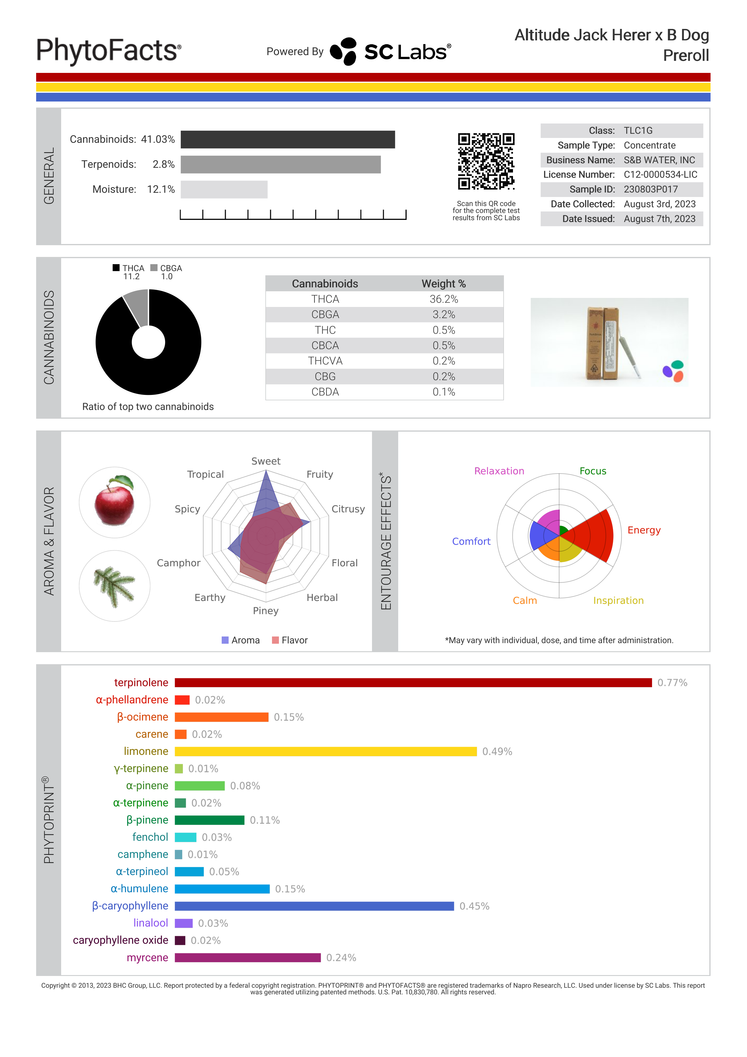 Strain Phytofacts
