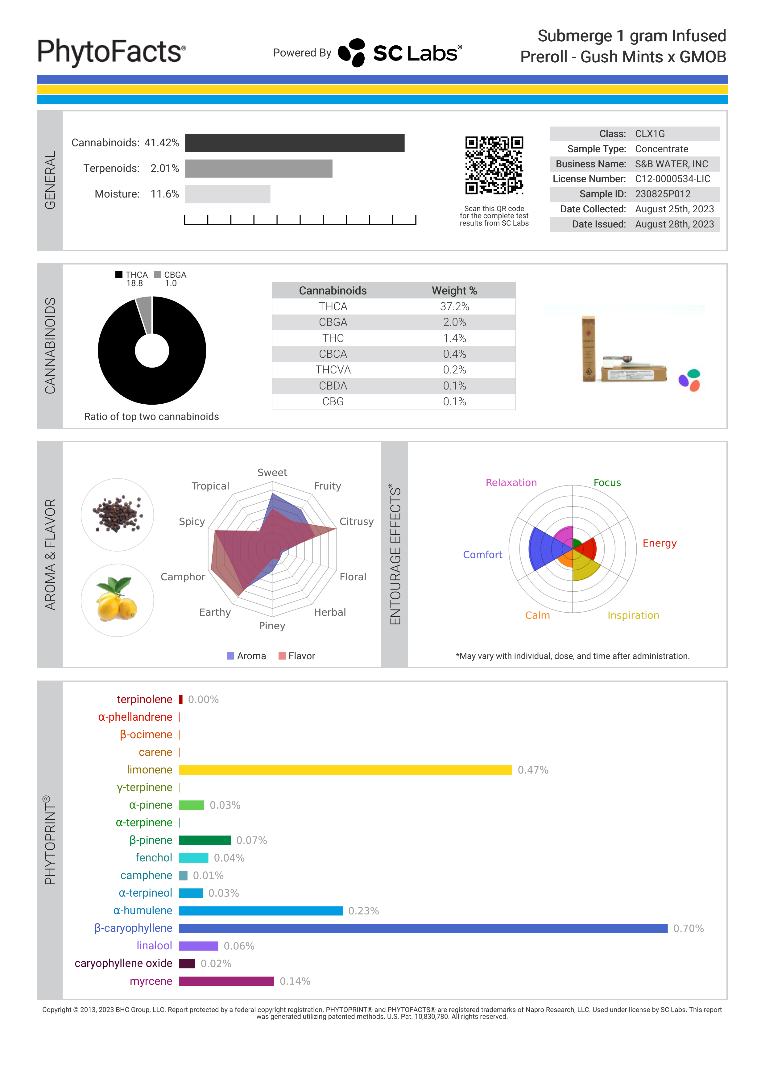 Strain Phytofacts