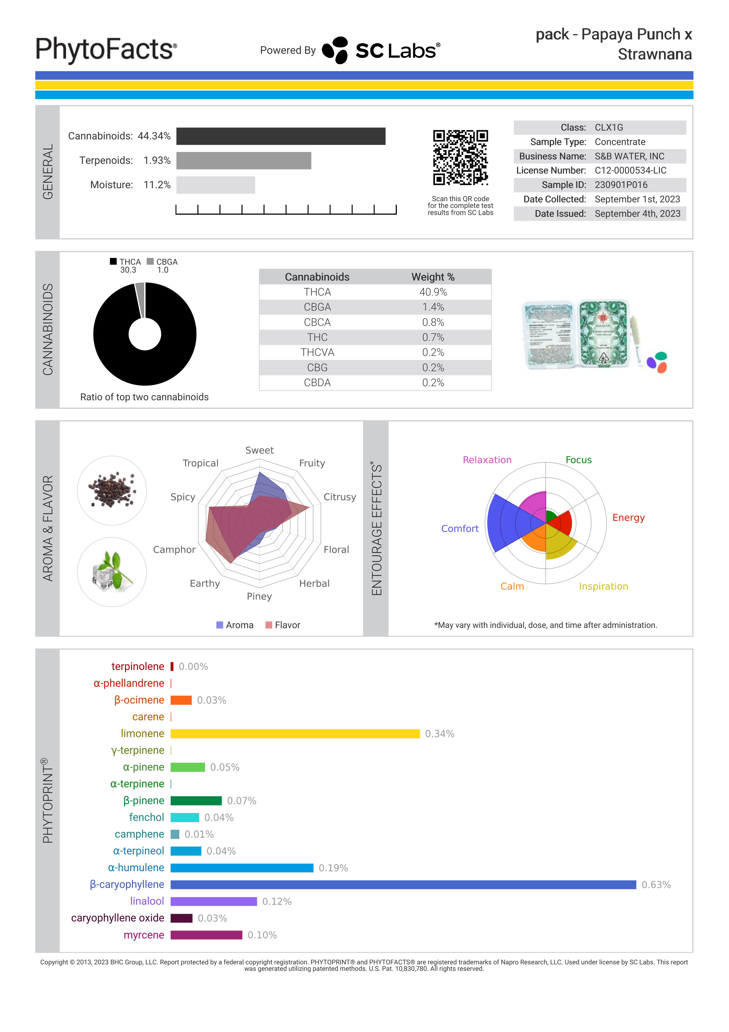 Strain Phytofacts