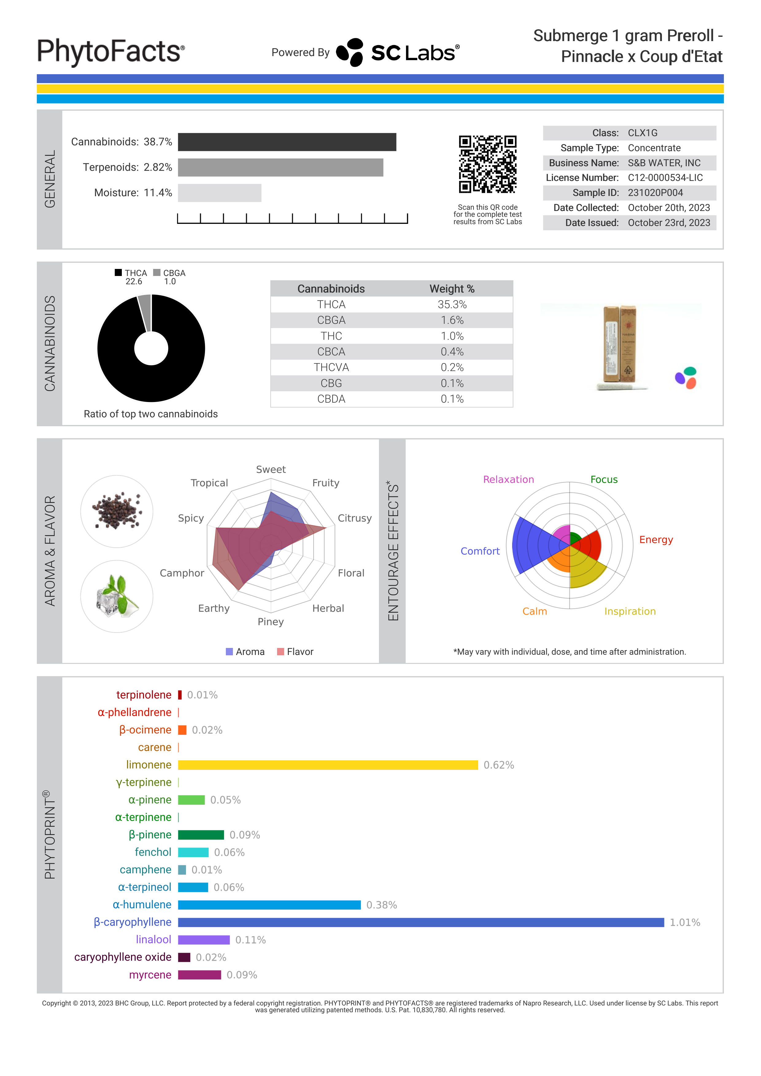 Strain Phytofacts