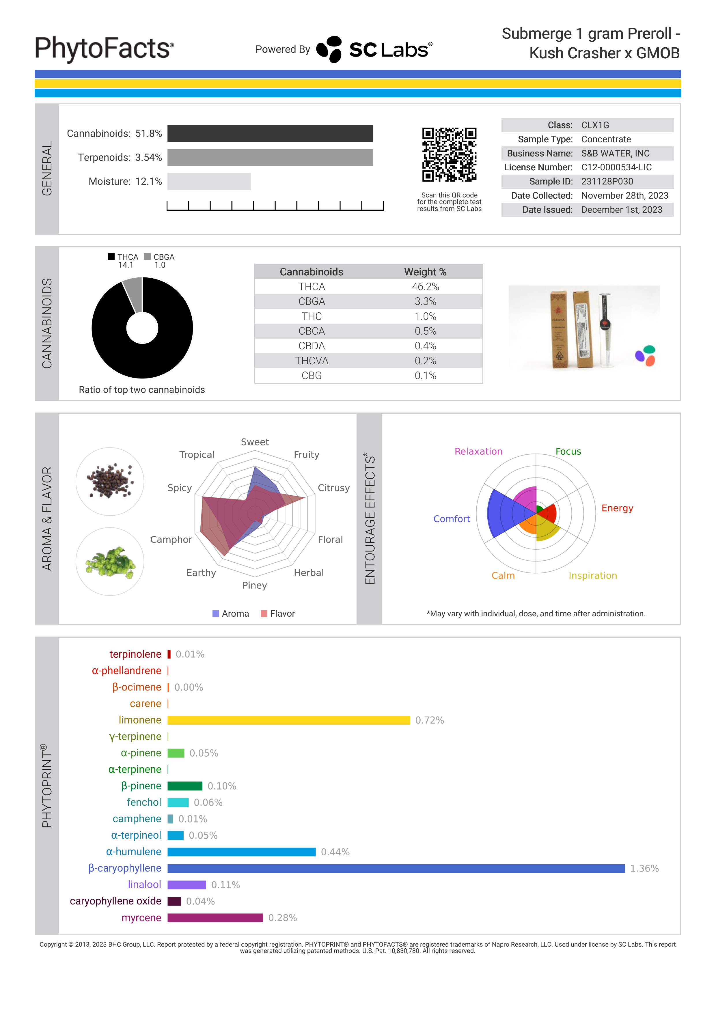 Strain Phytofacts