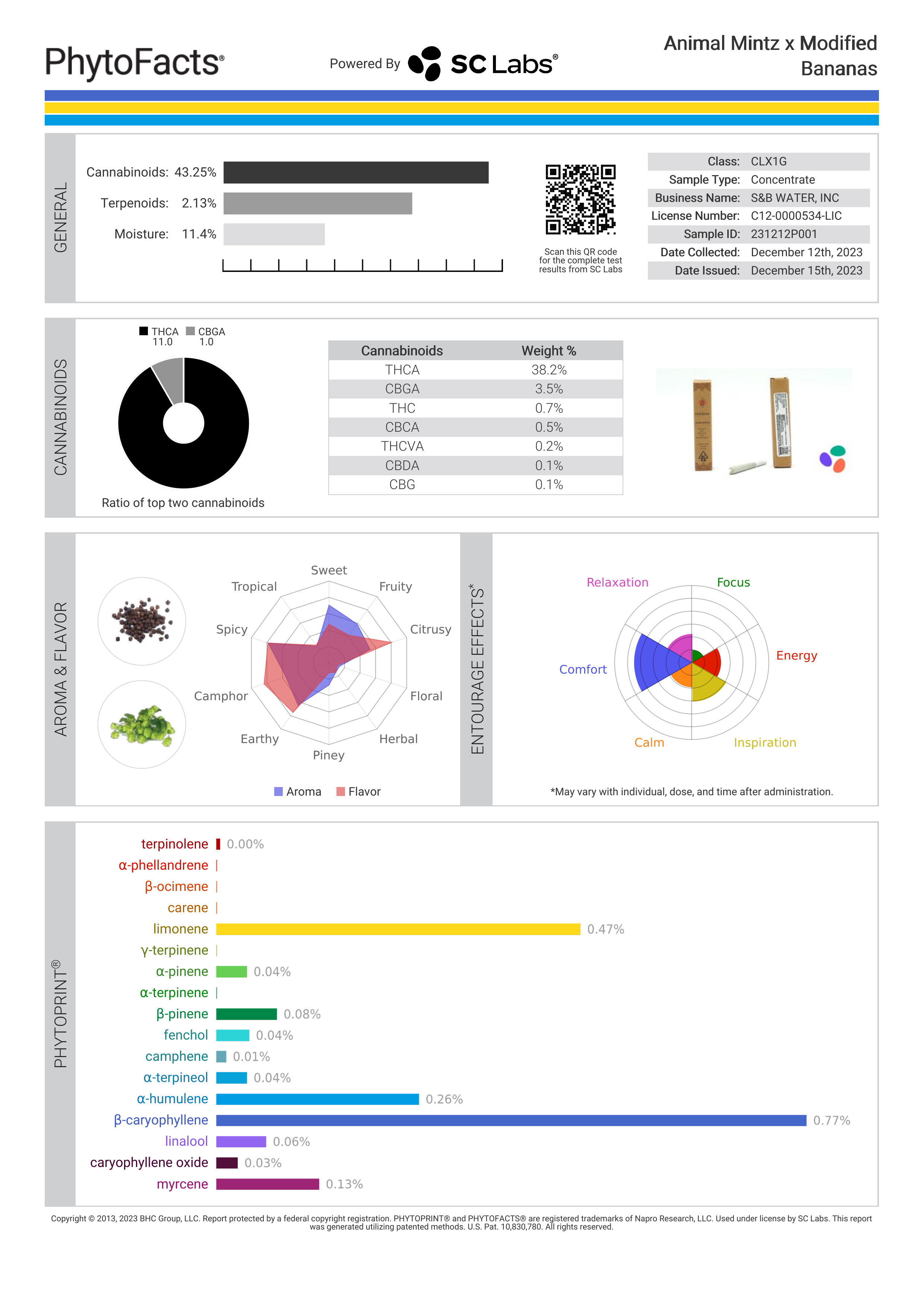Strain Phytofacts
