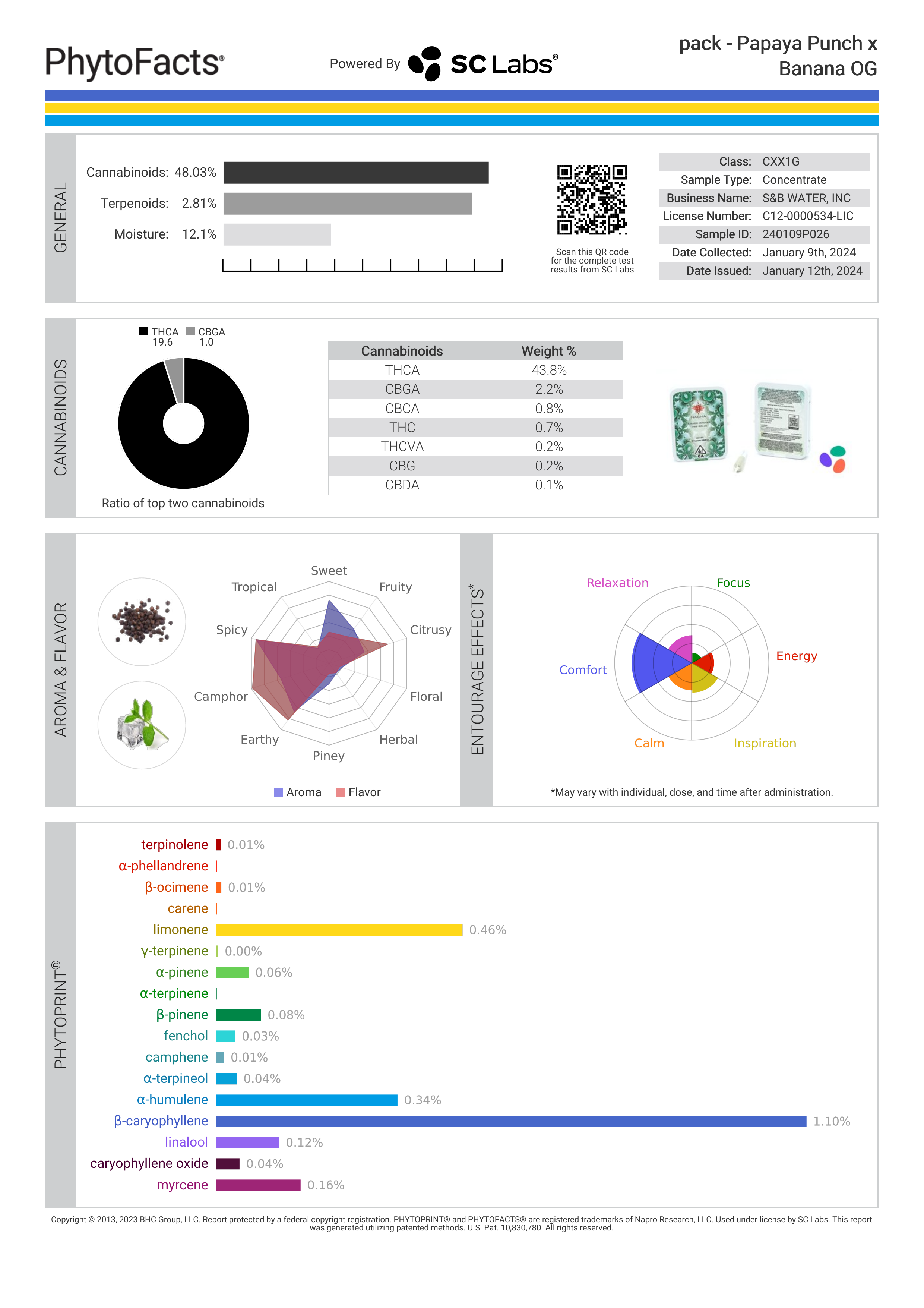 Strain Phytofacts