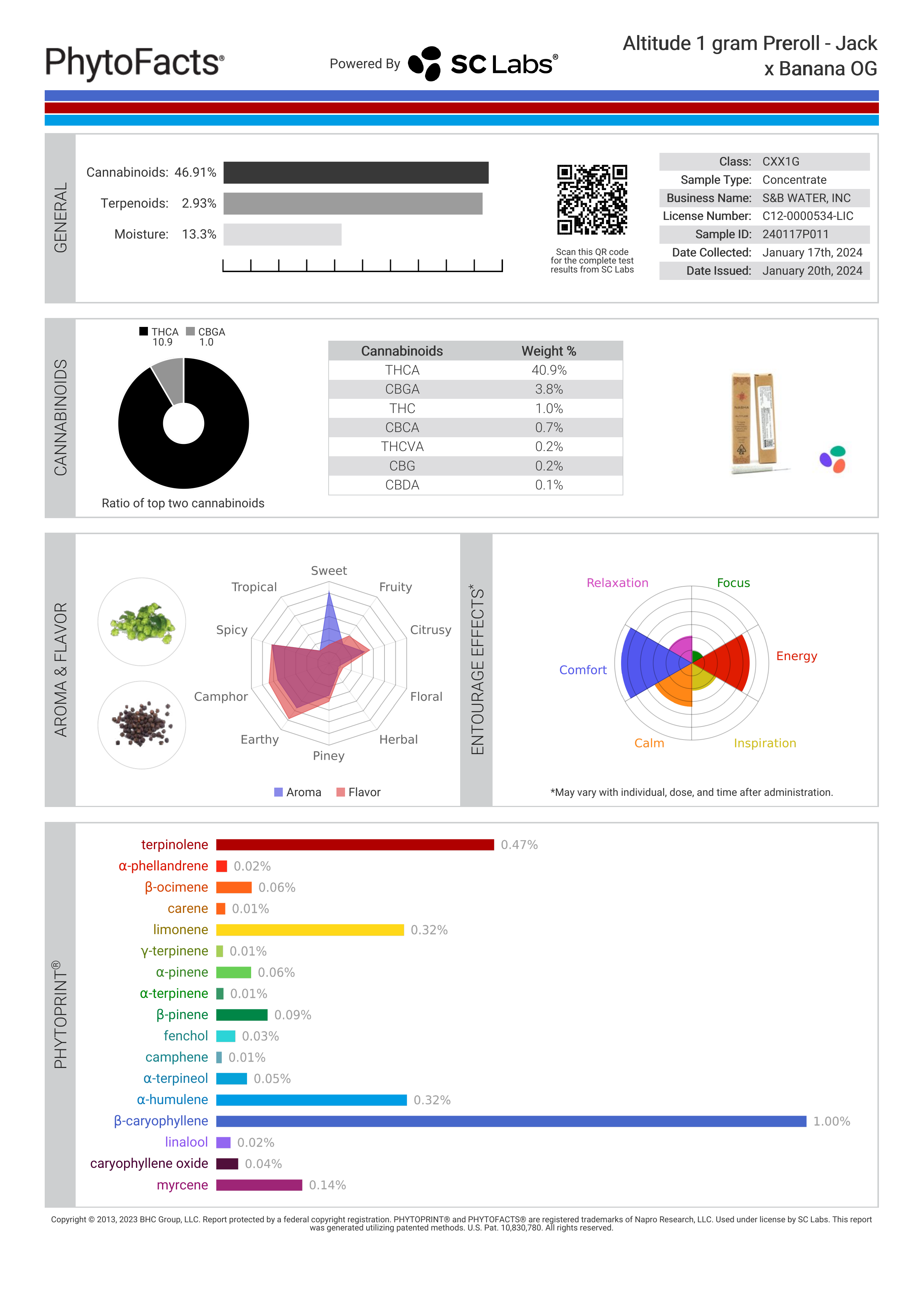 Strain Phytofacts
