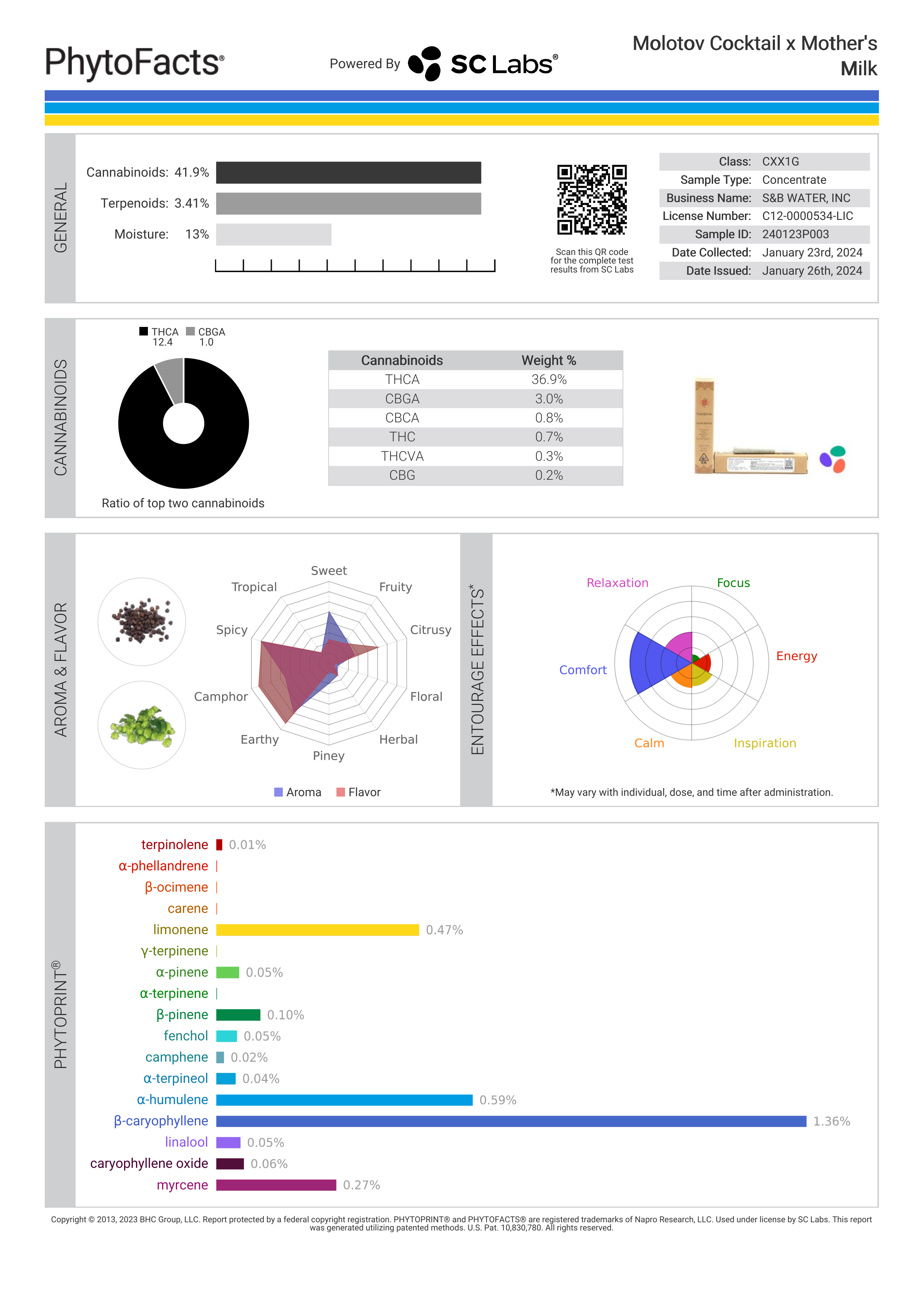Strain Phytofacts