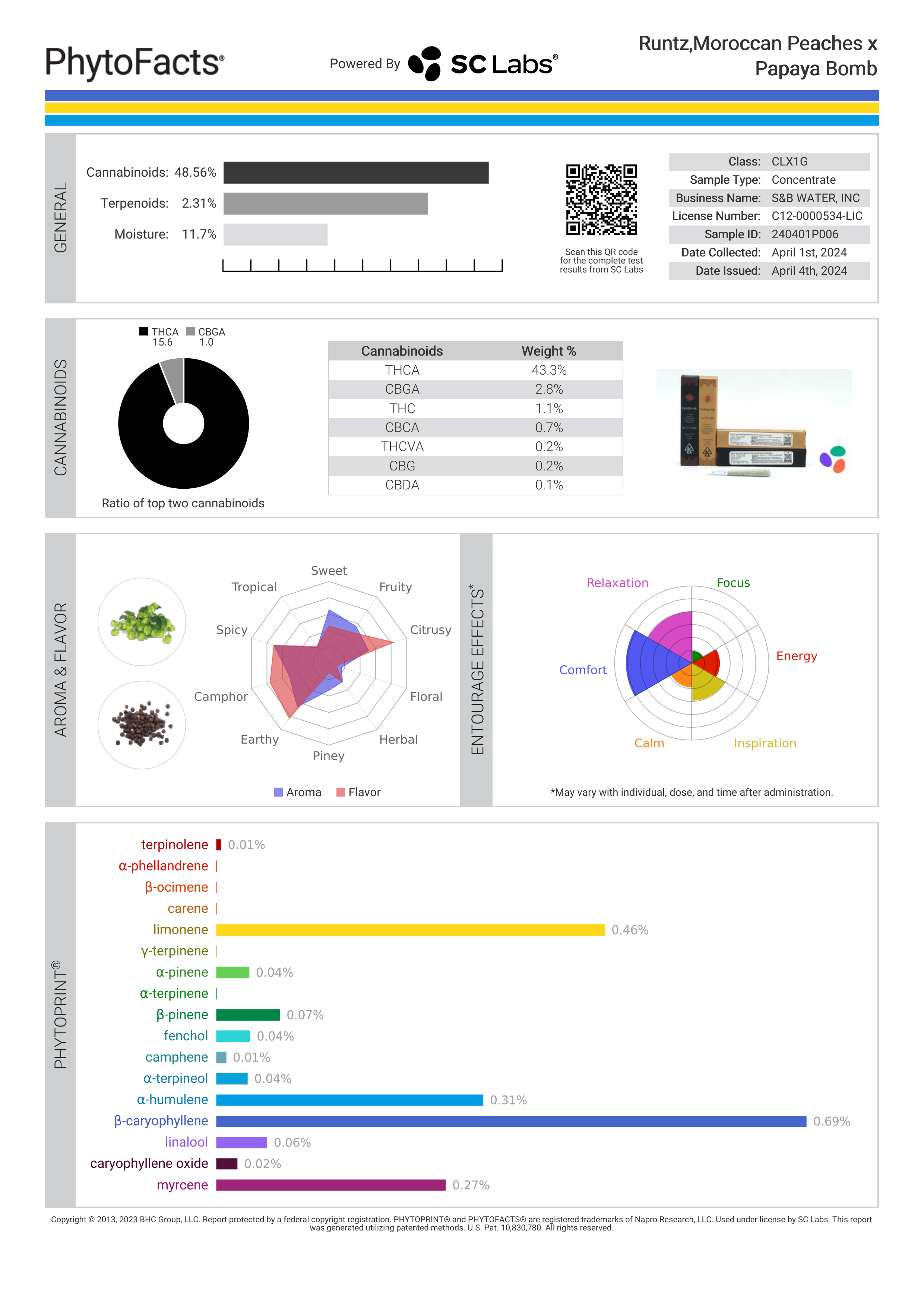 Strain Phytofacts