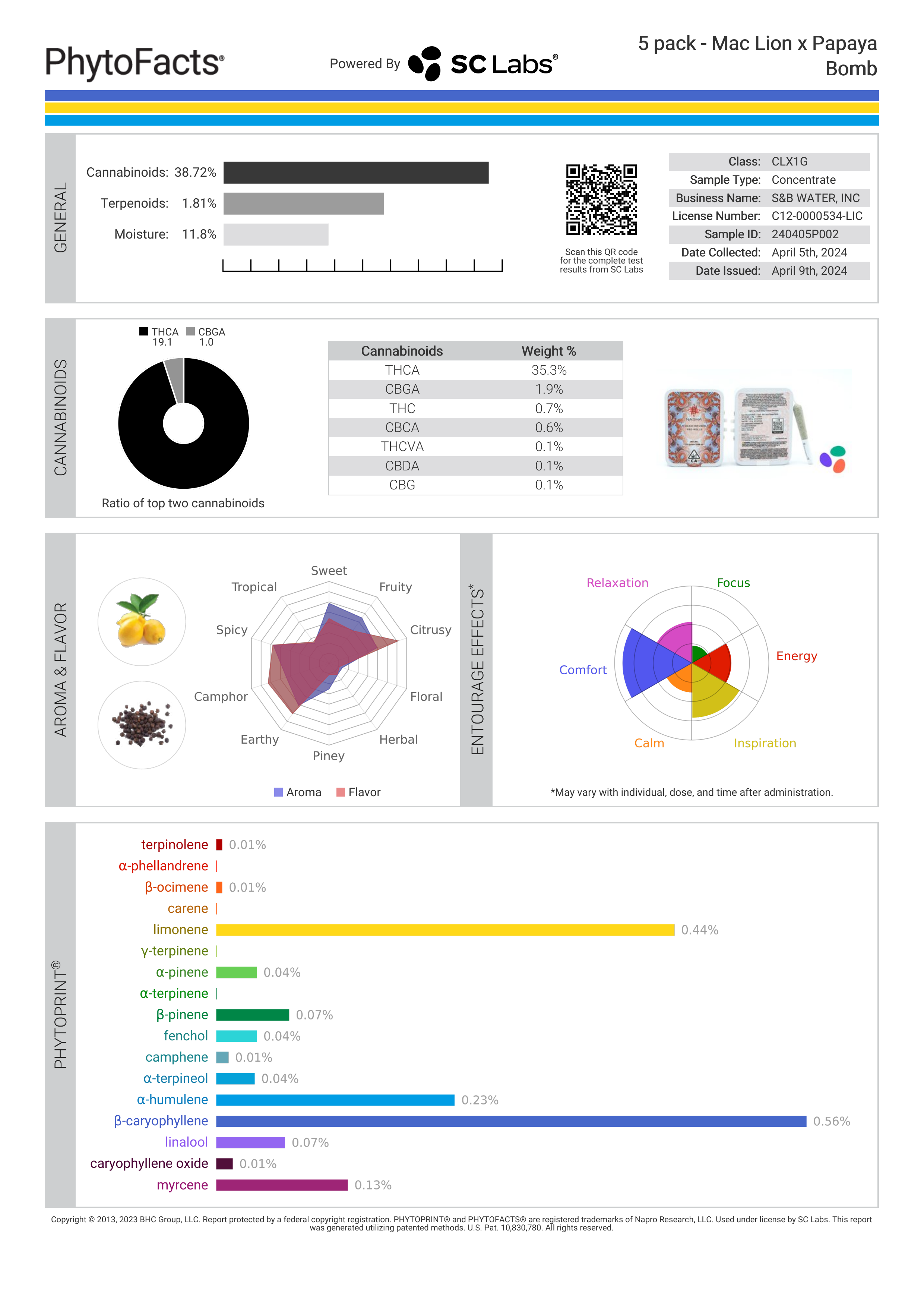 Strain Phytofacts