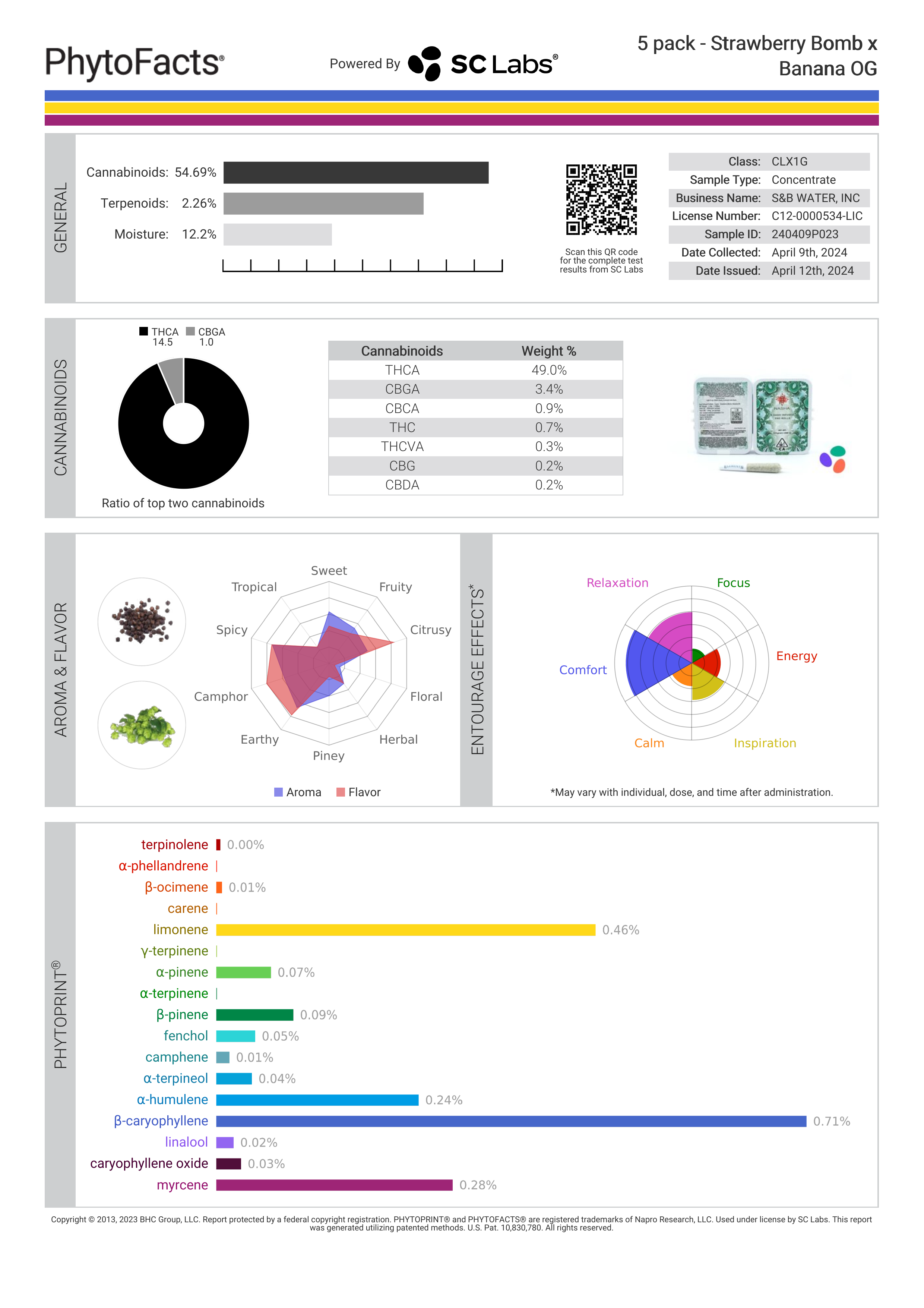 Strain Phytofacts