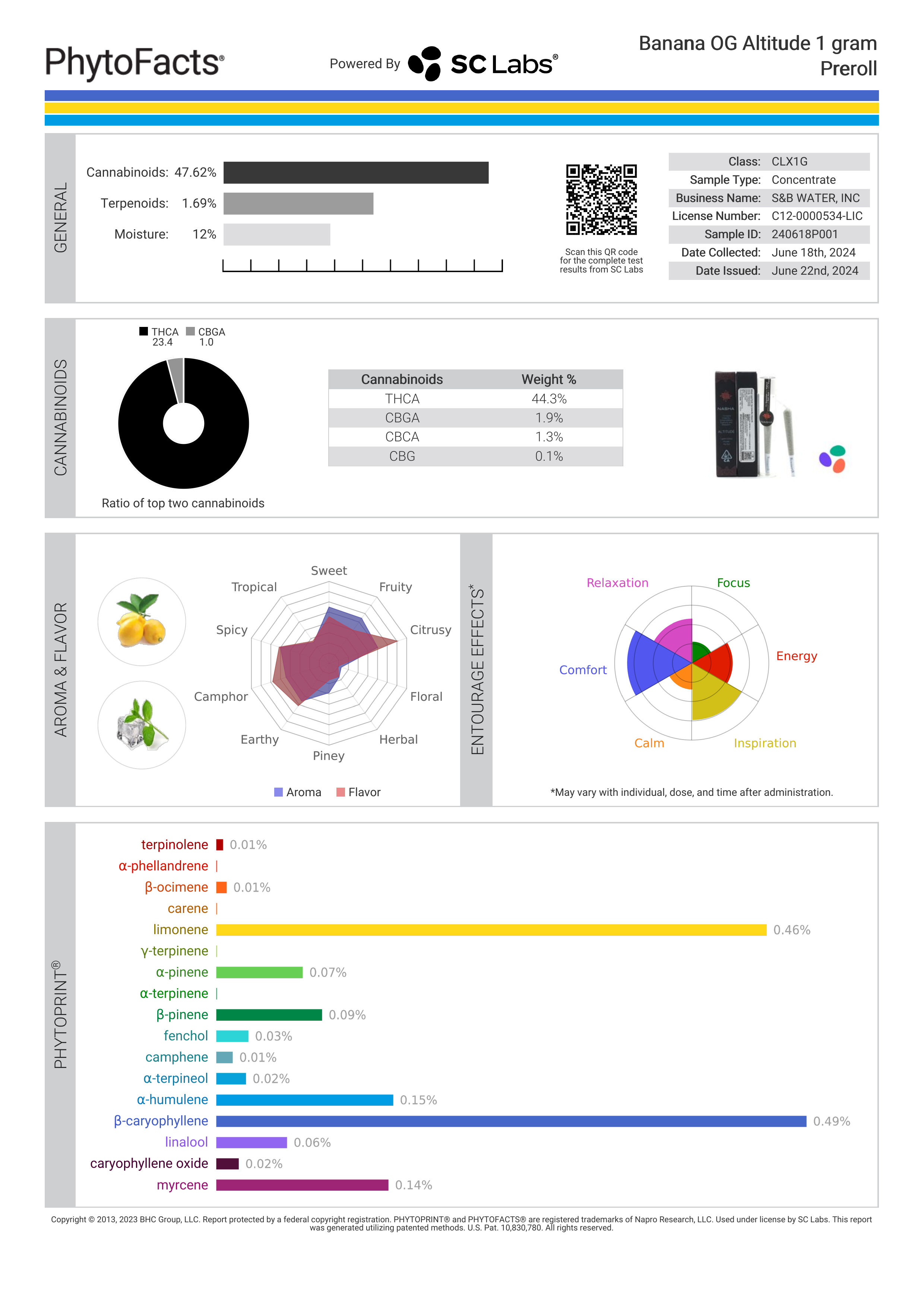 Strain Phytofacts
