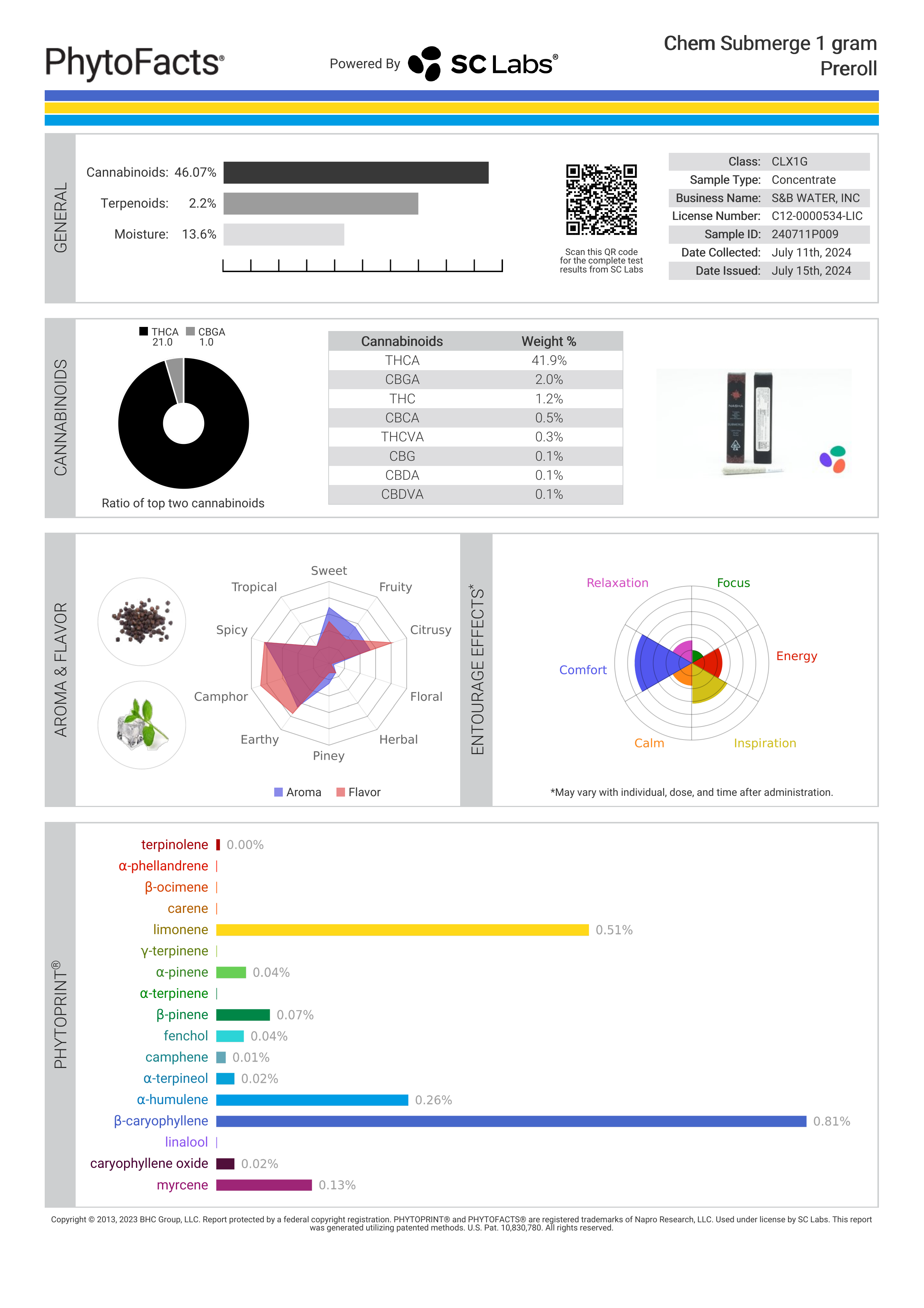 Strain Phytofacts