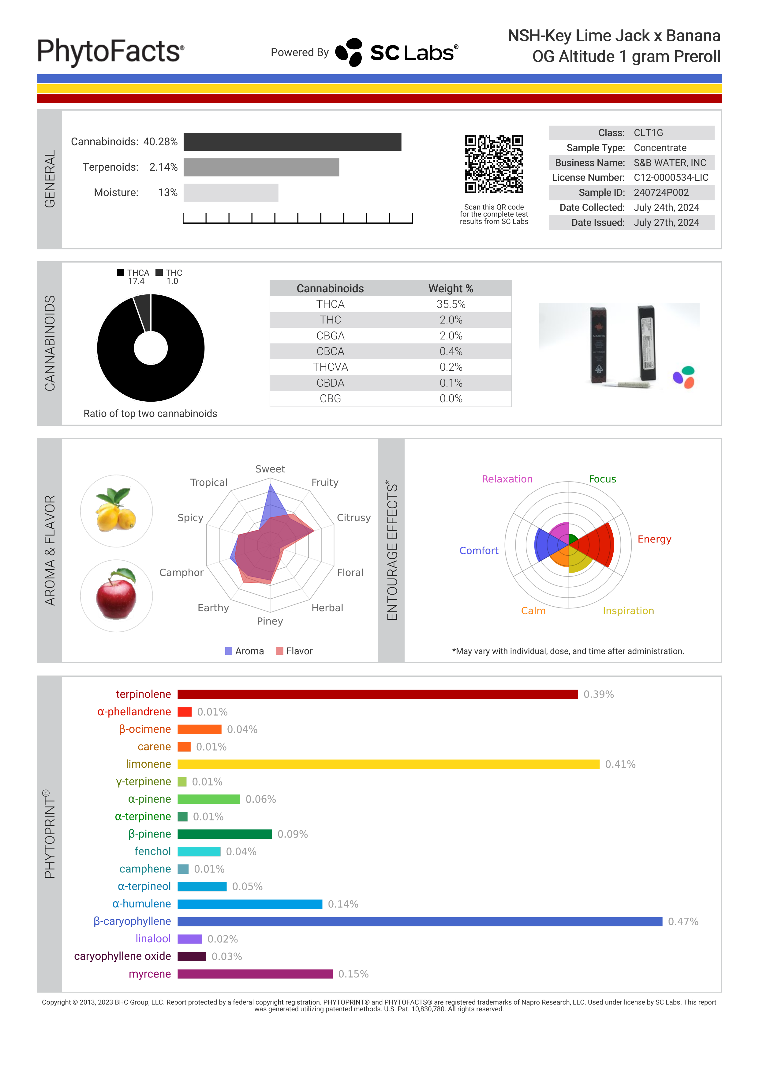 Strain Phytofacts