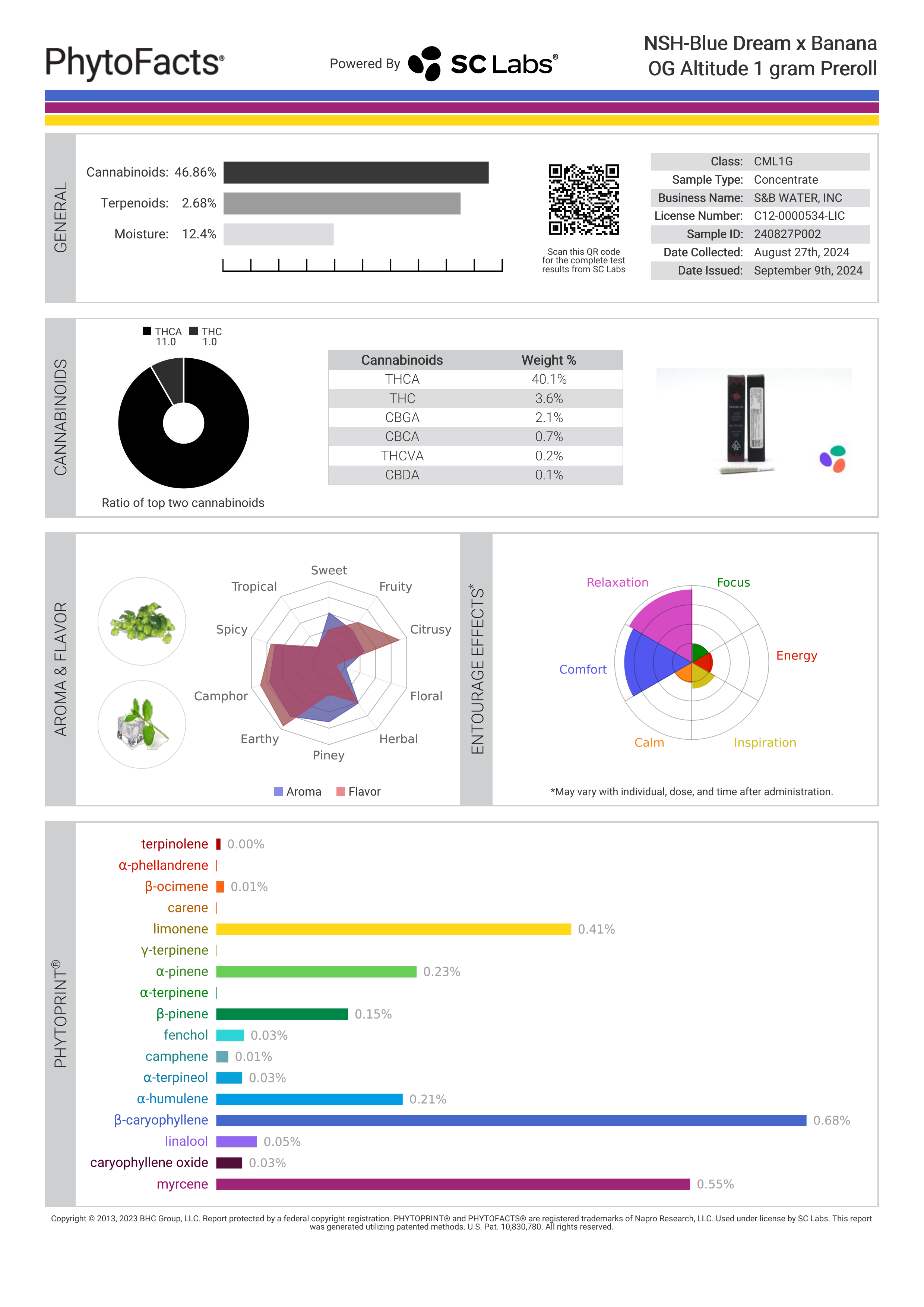 Strain Phytofacts