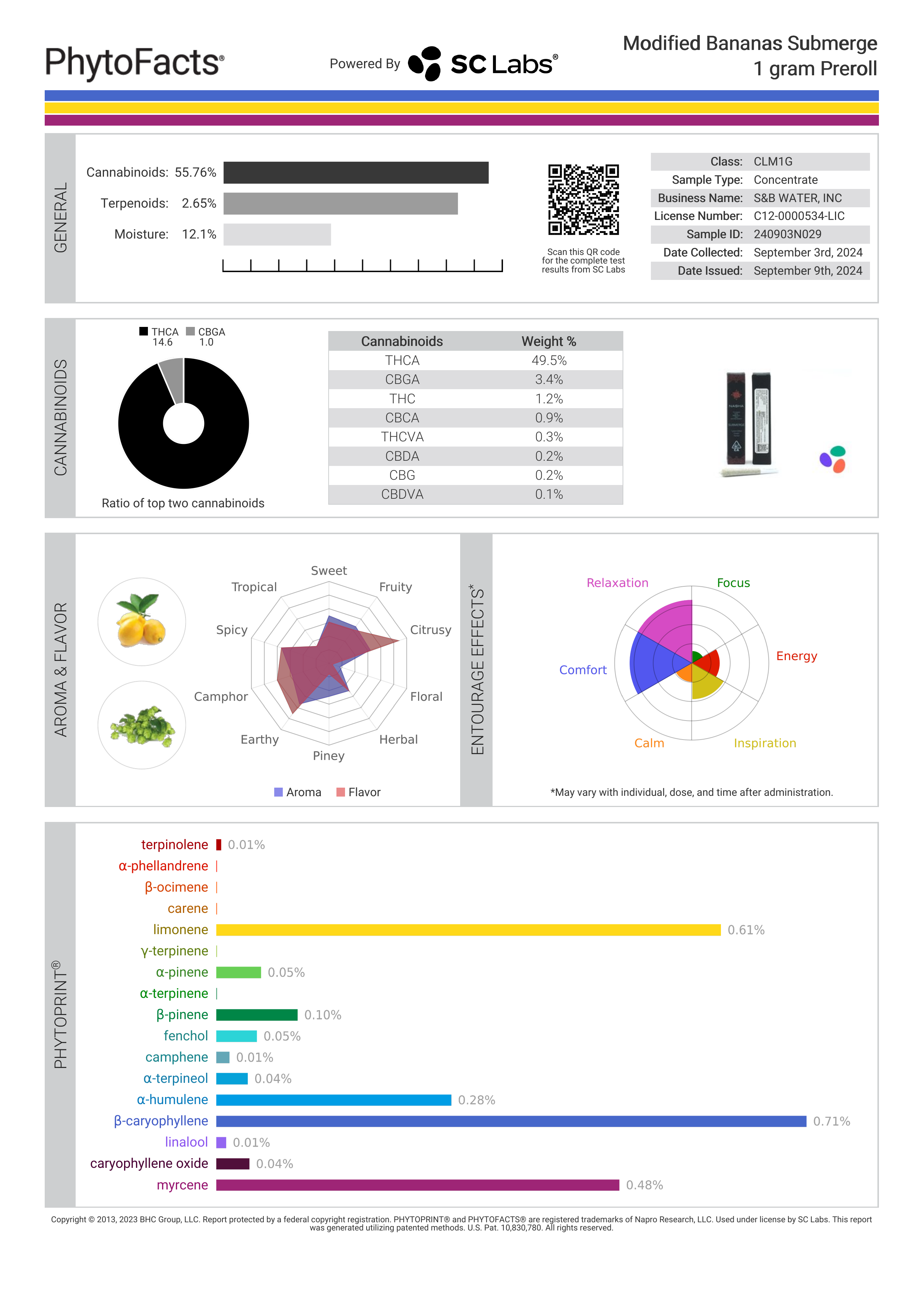 Strain Phytofacts