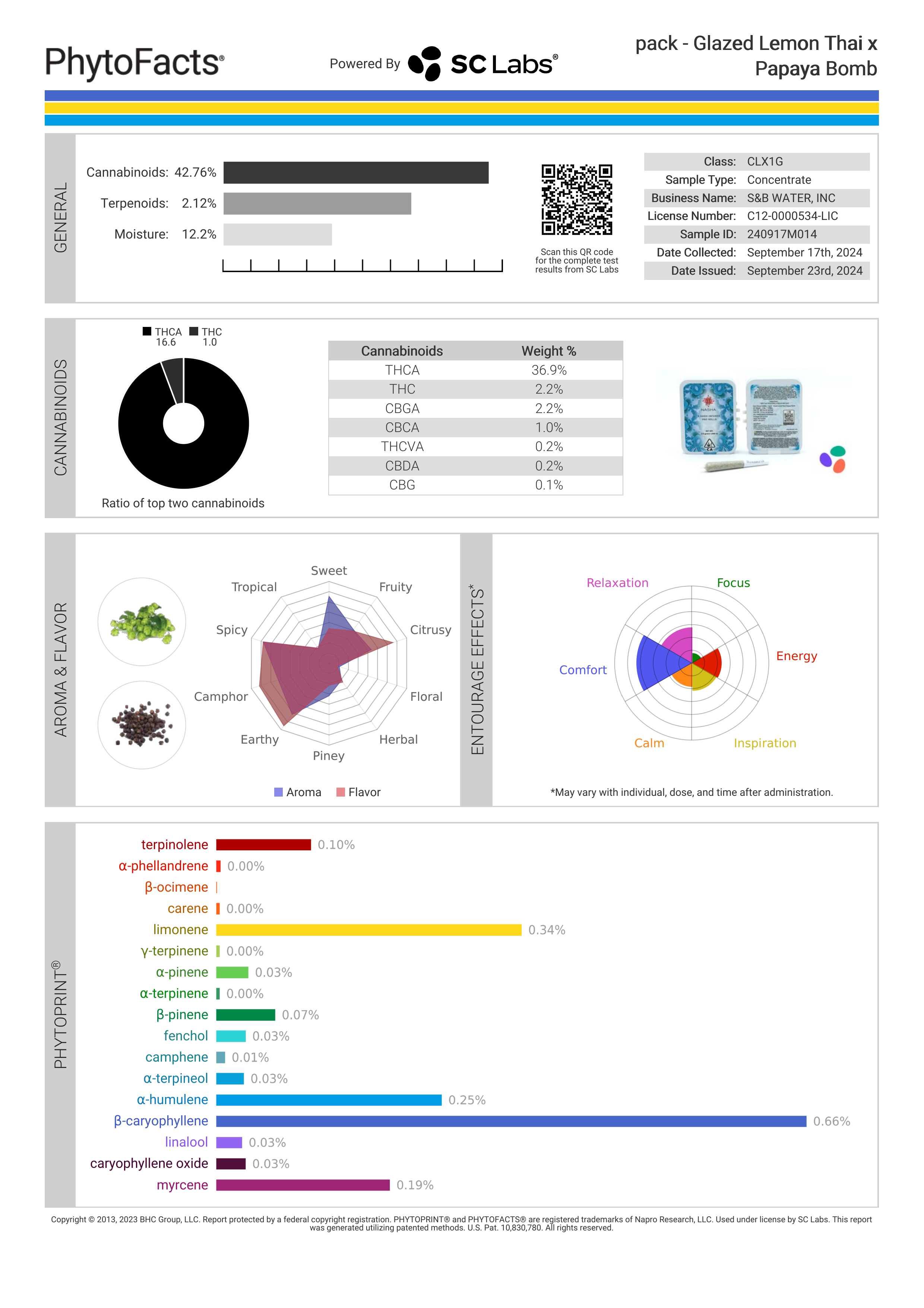 Strain Phytofacts