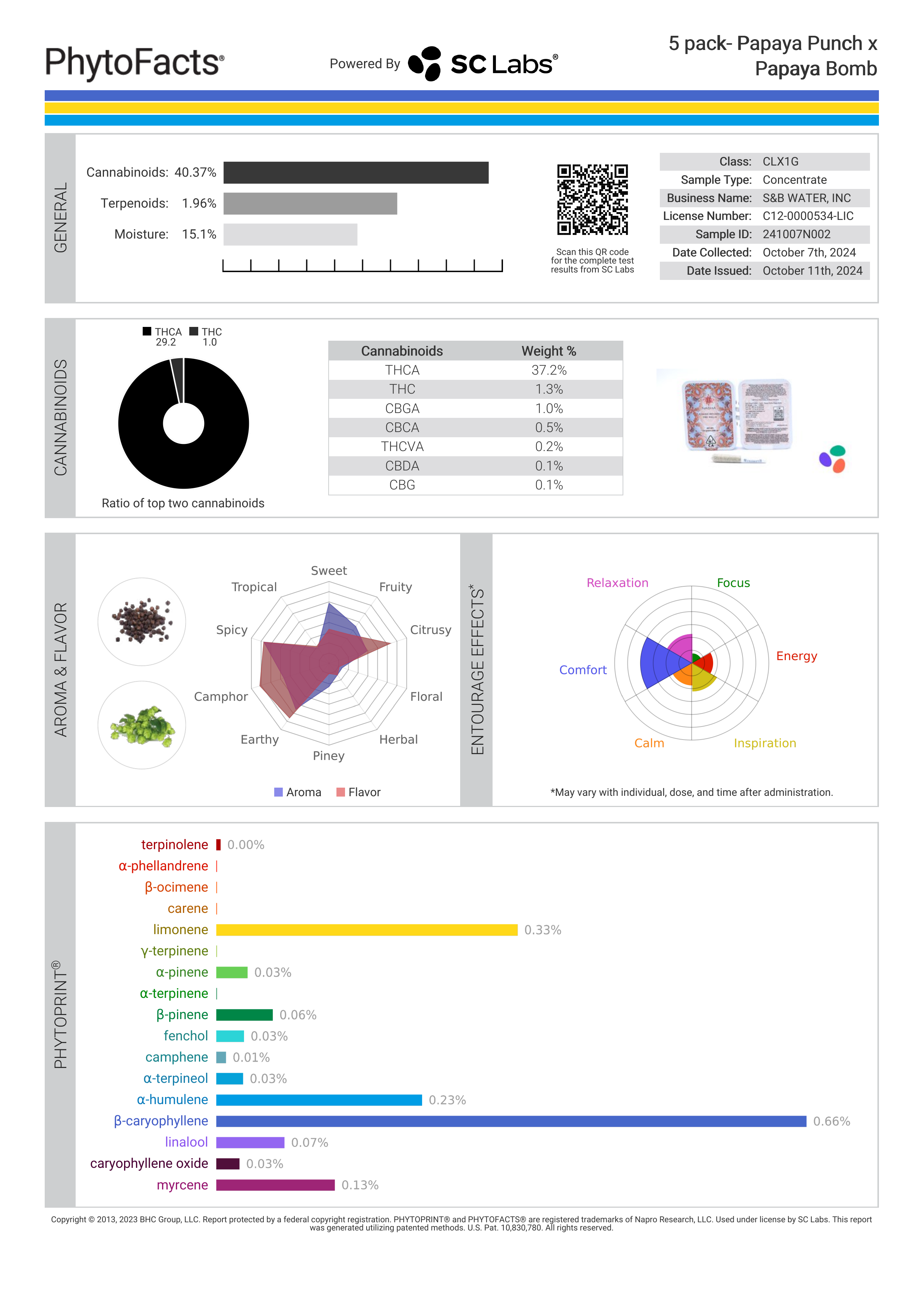 Strain Phytofacts