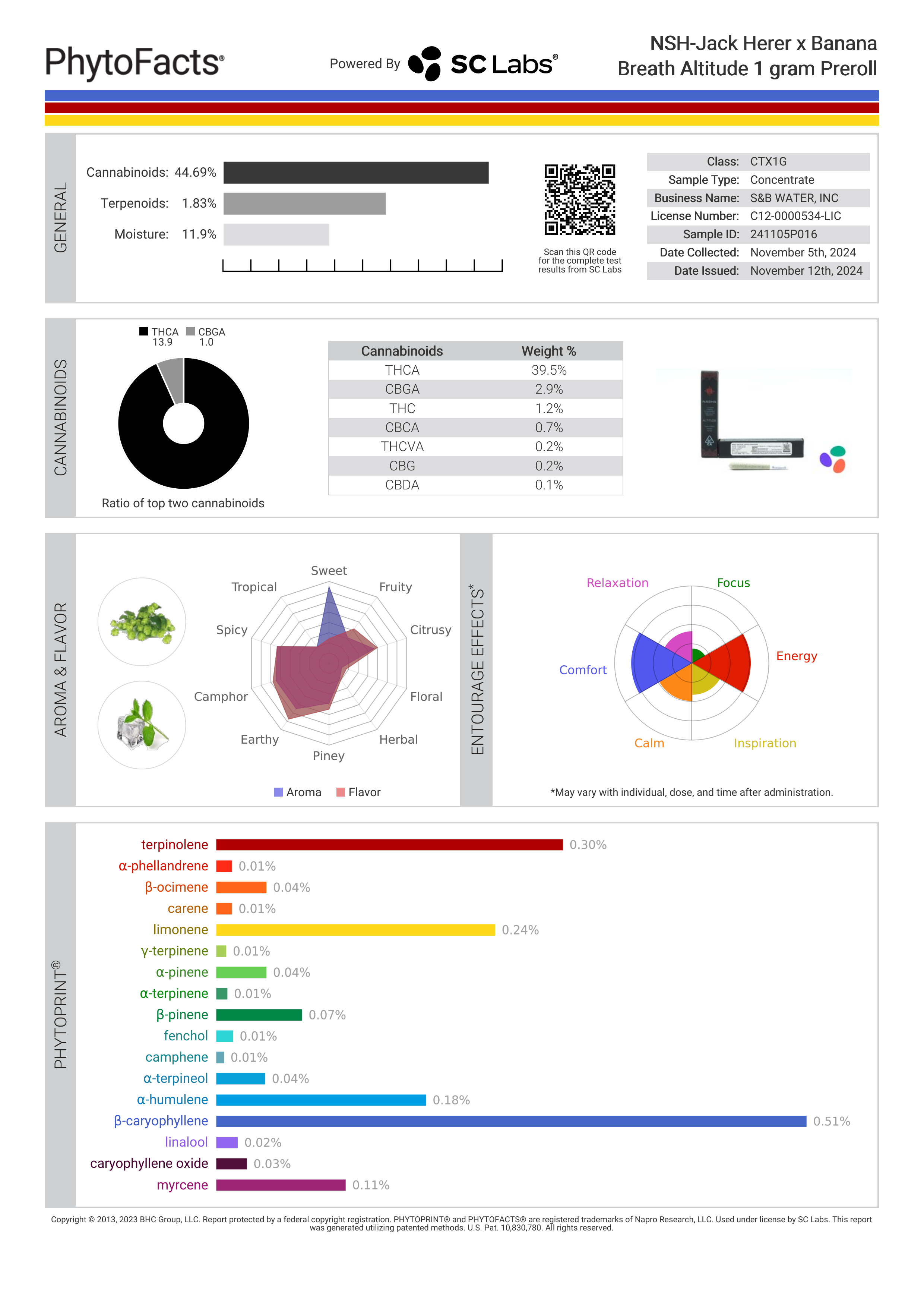 Strain Phytofacts