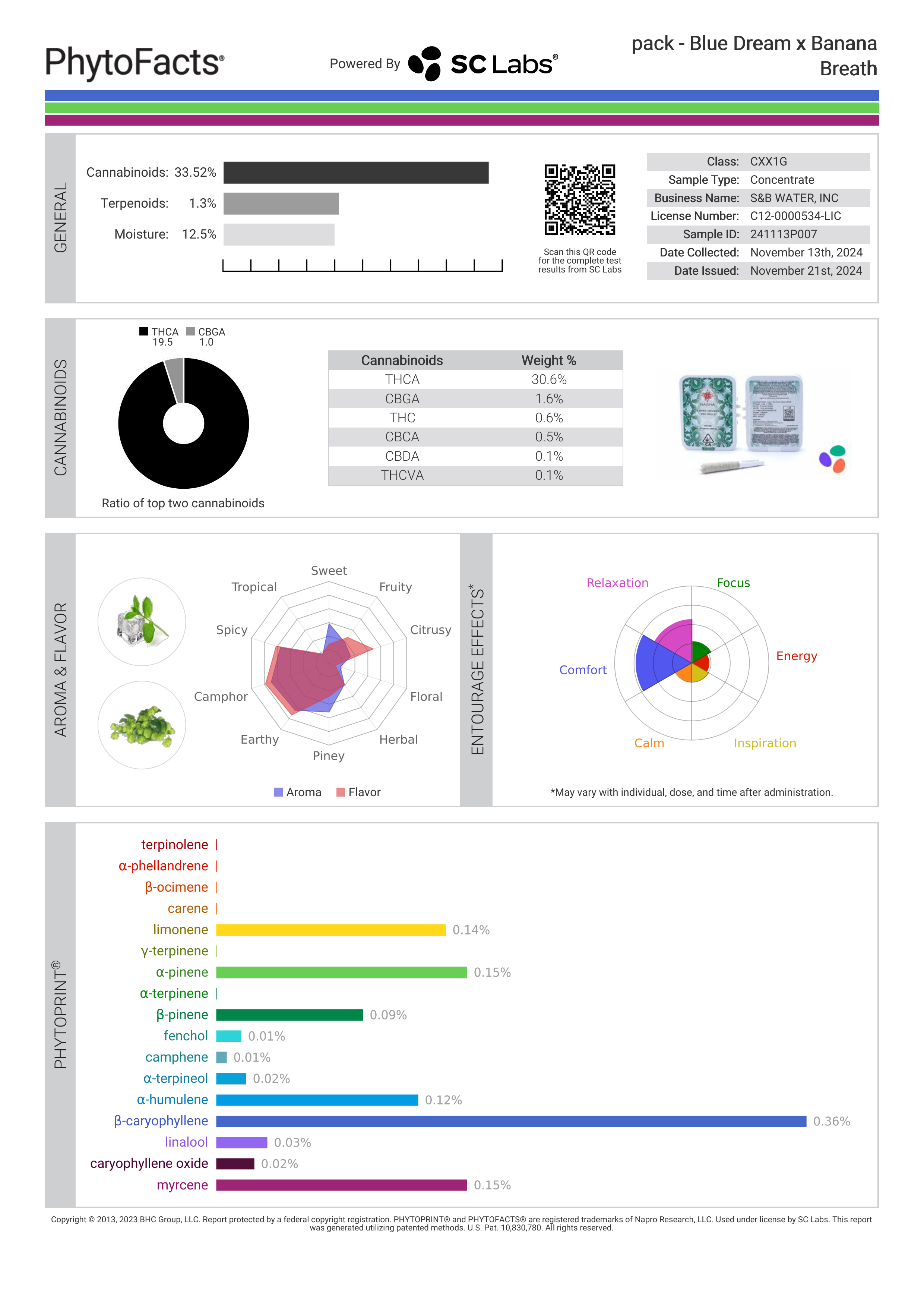 Strain Phytofacts
