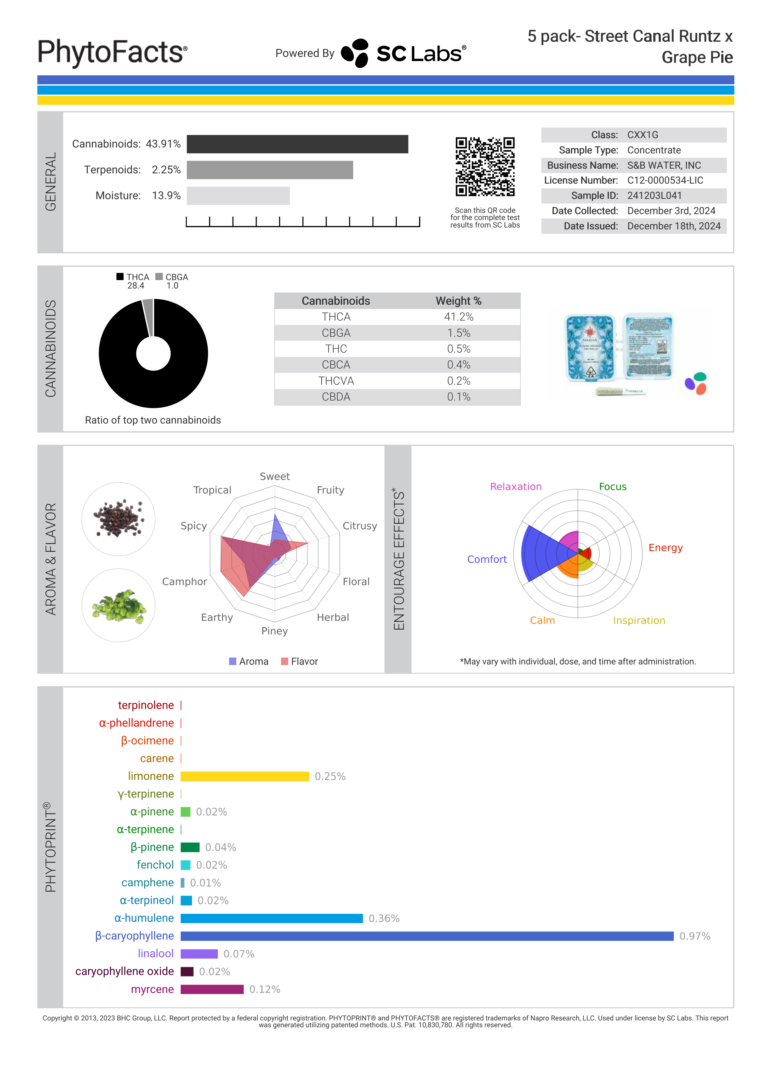 Strain Phytofacts