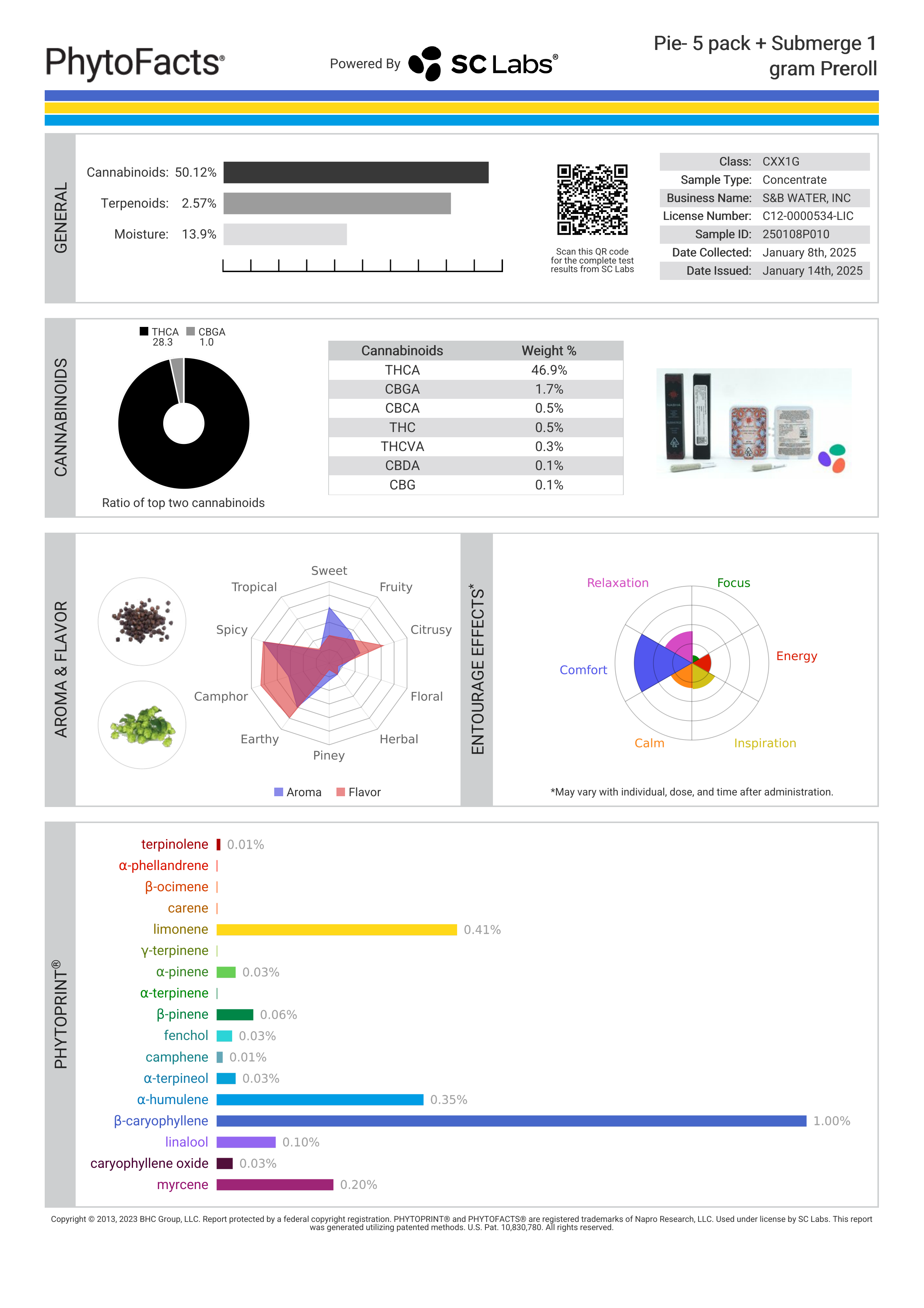 Strain Phytofacts