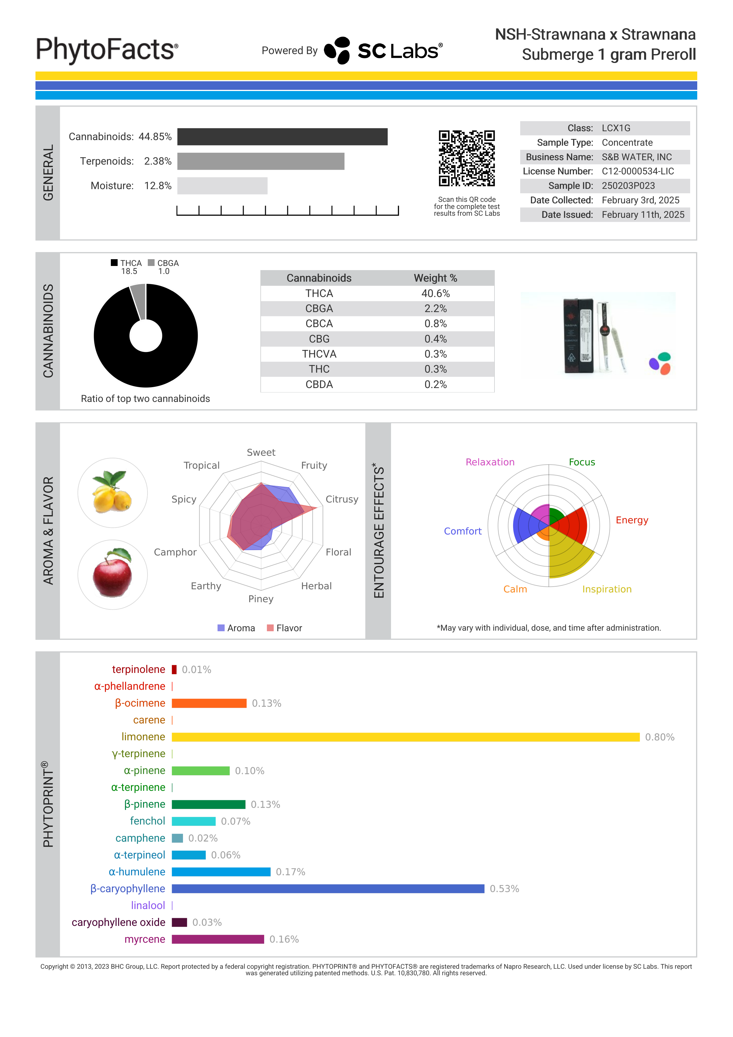 Strain Phytofacts