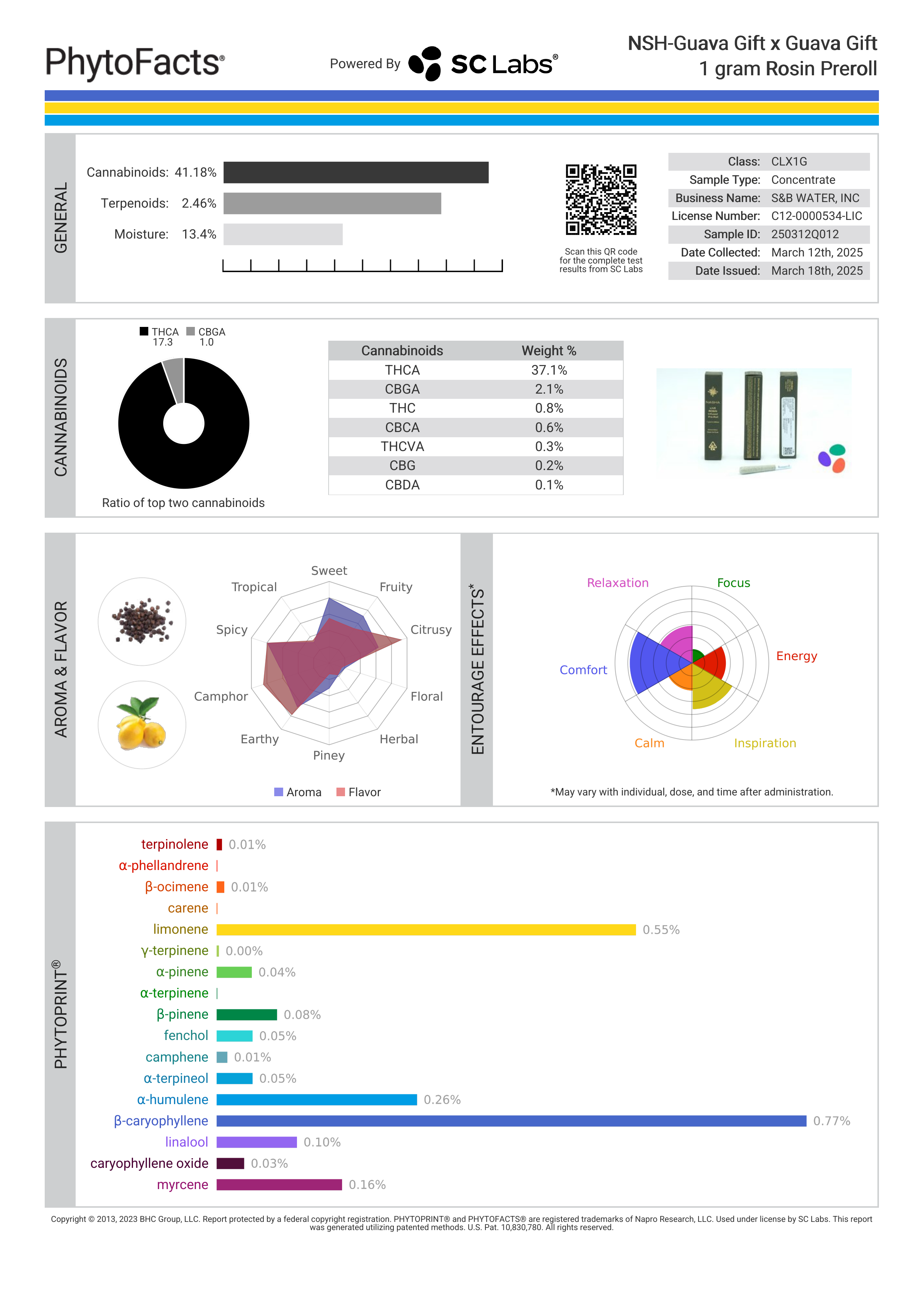 Strain Phytofacts