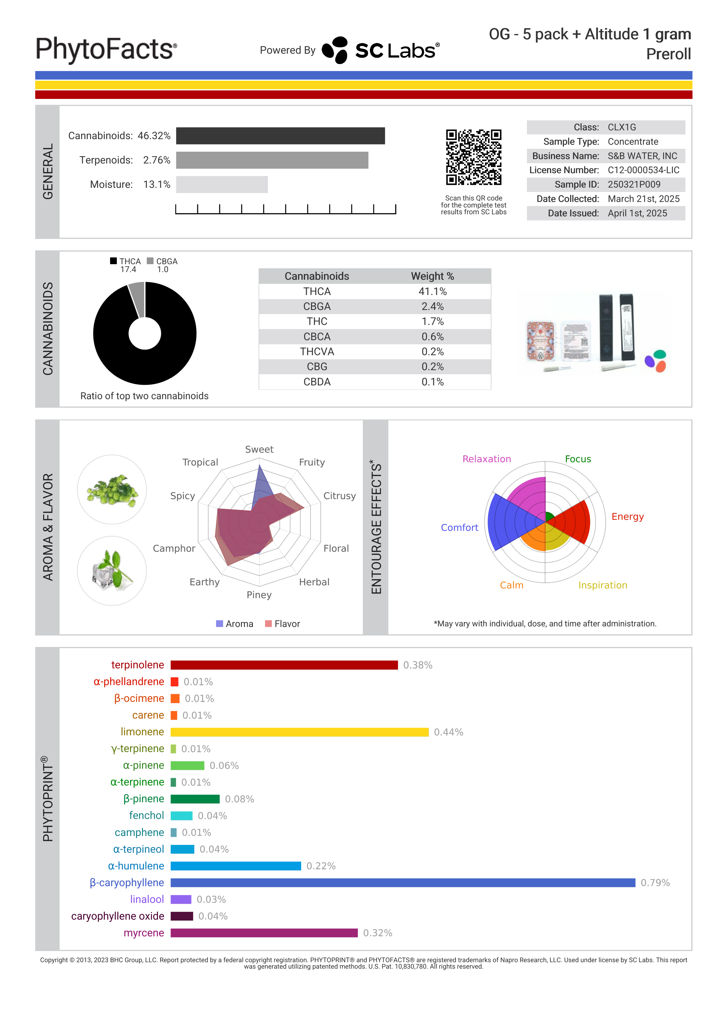 Strain Phytofacts