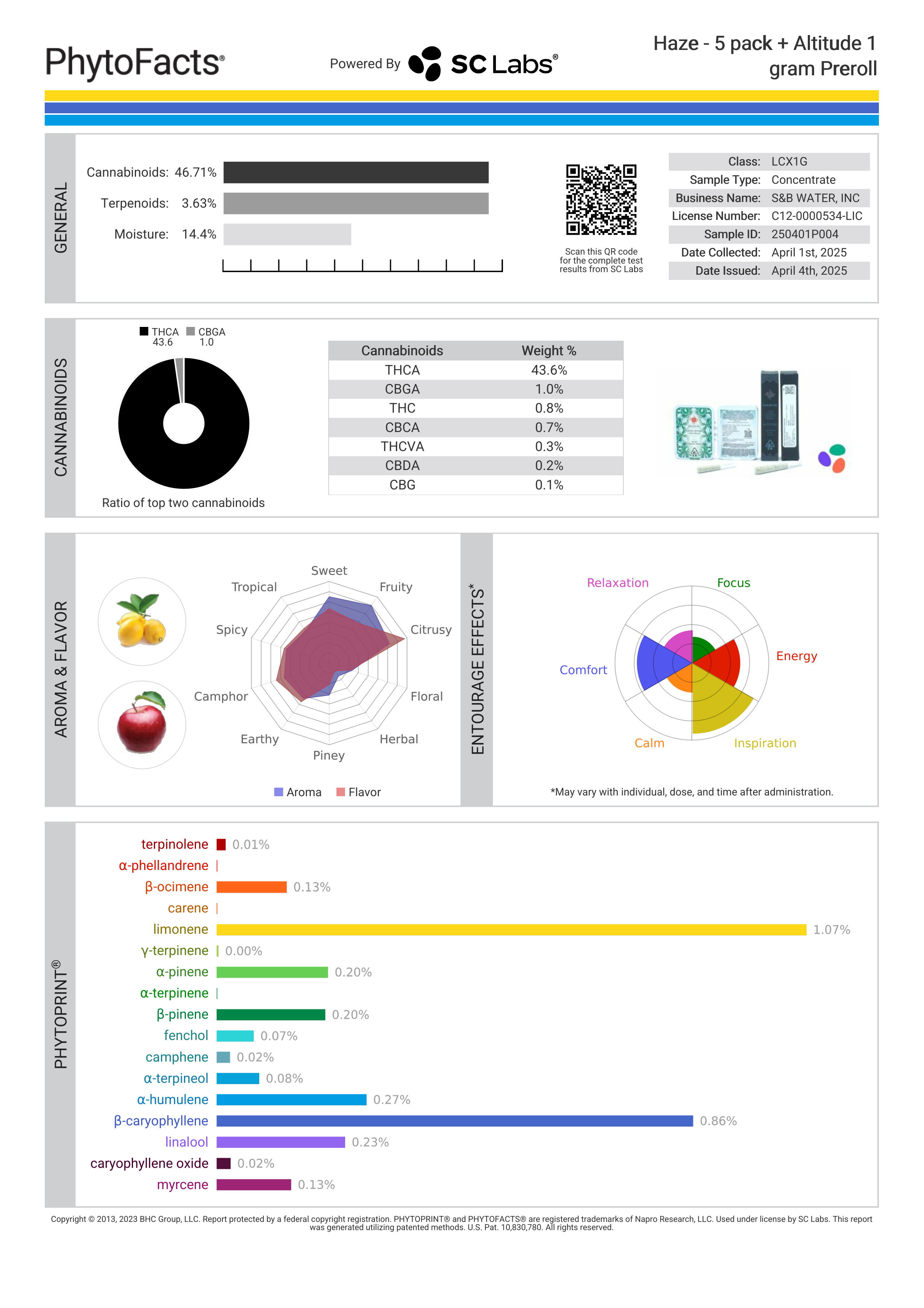 Strain Phytofacts
