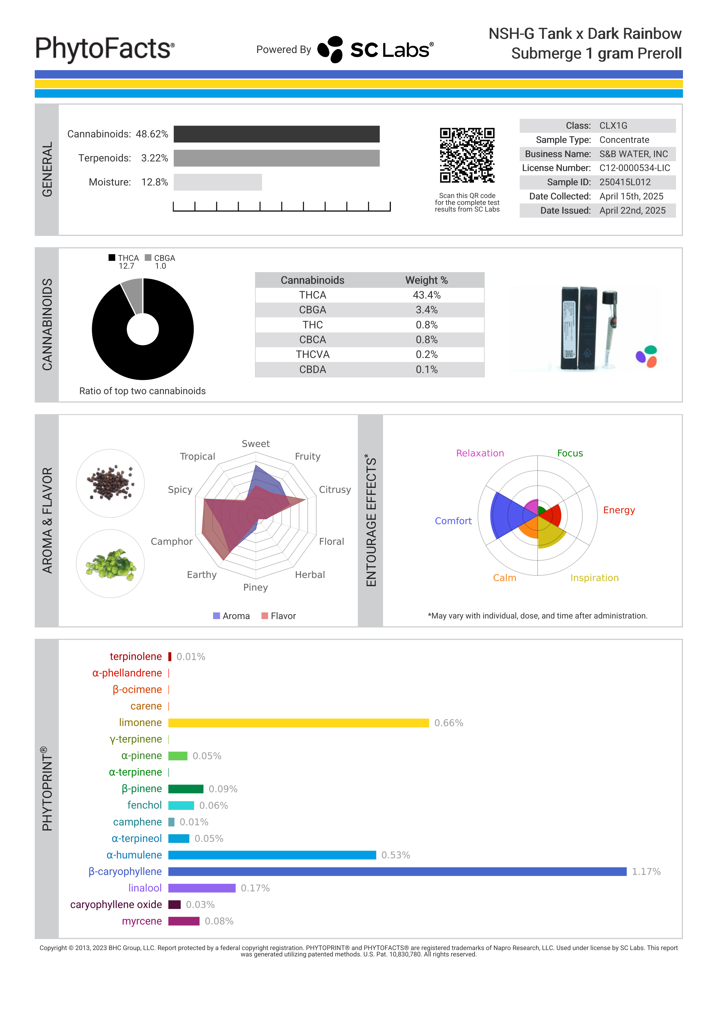 Strain Phytofacts