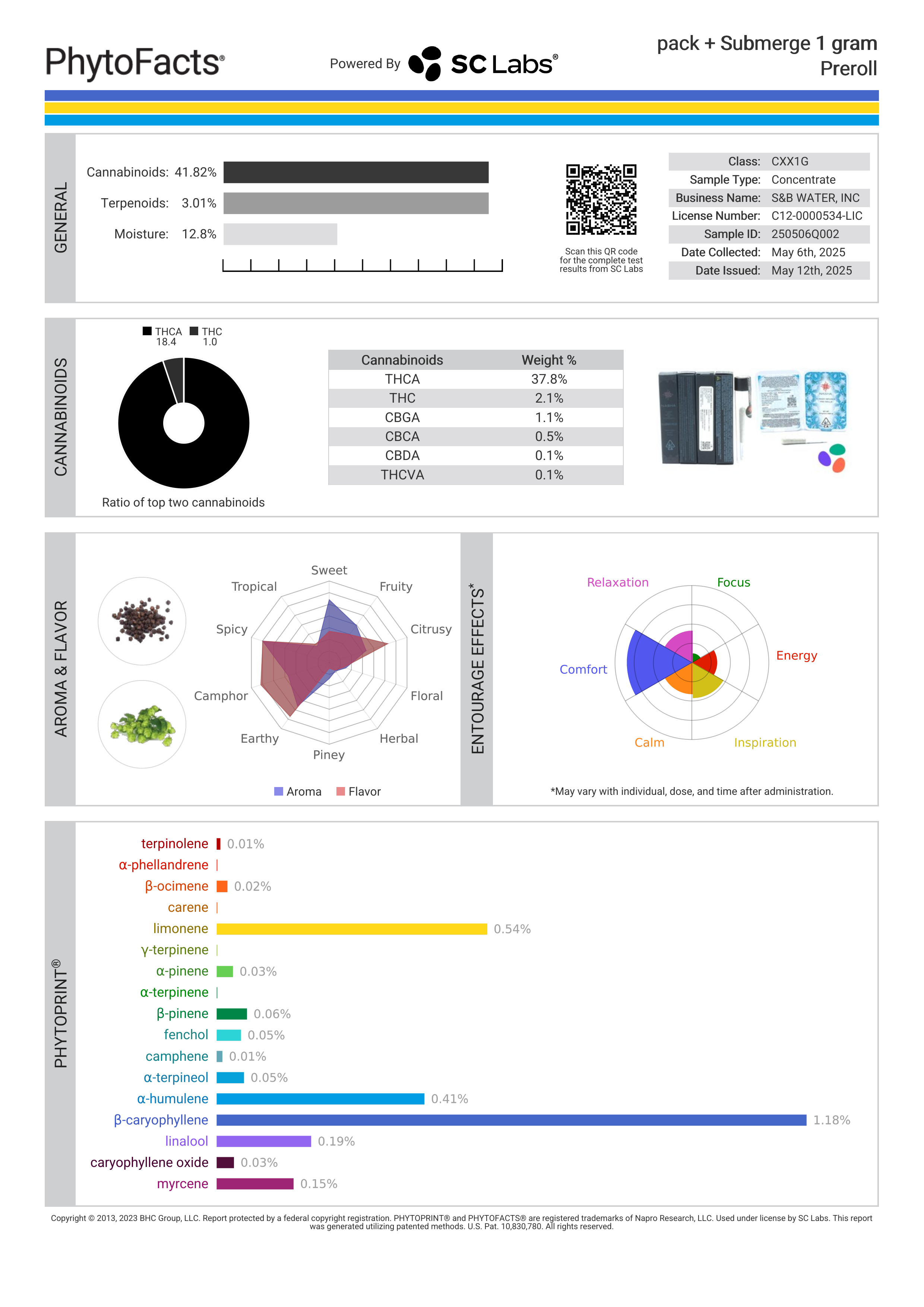 Strain Phytofacts