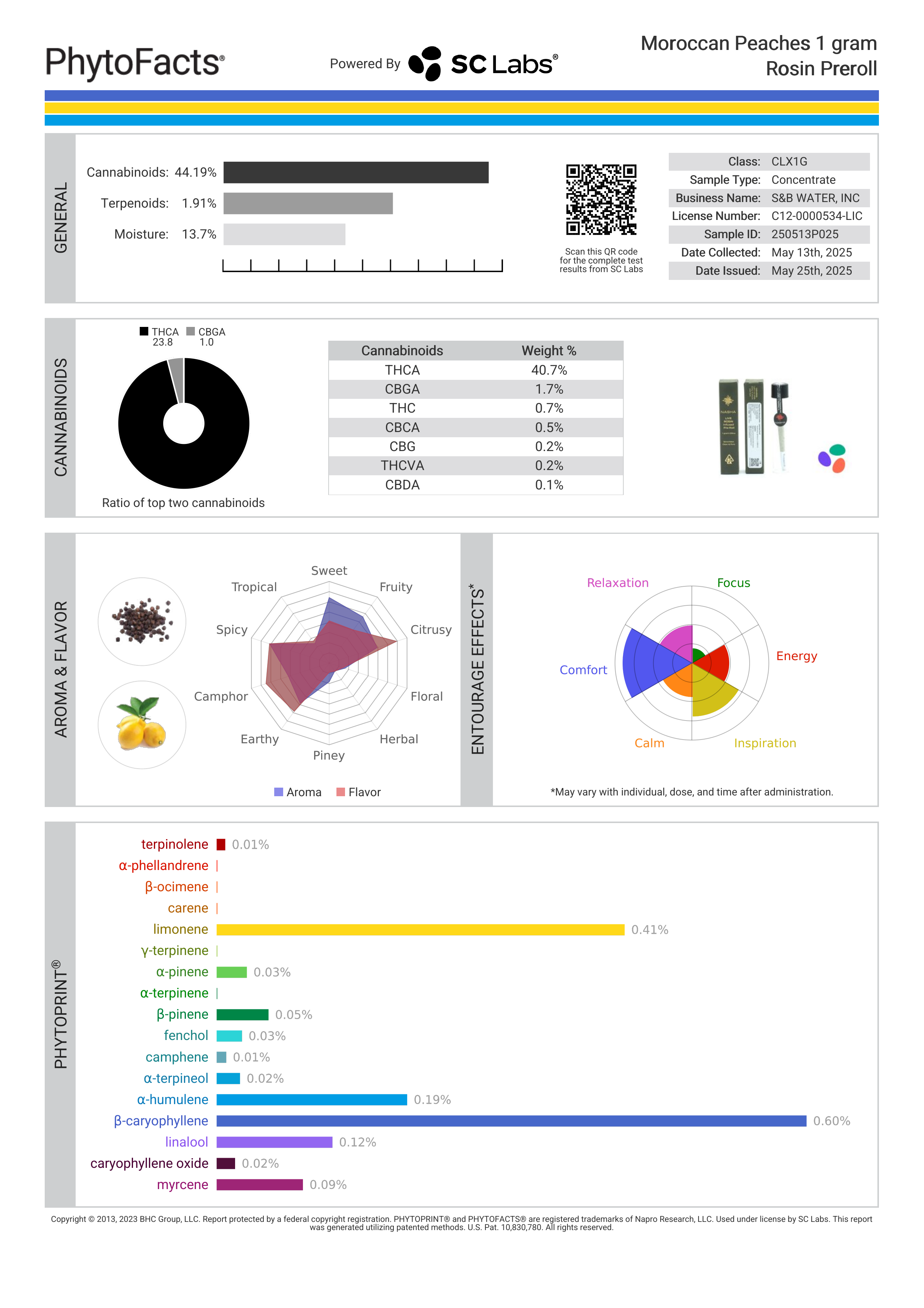 Strain Phytofacts