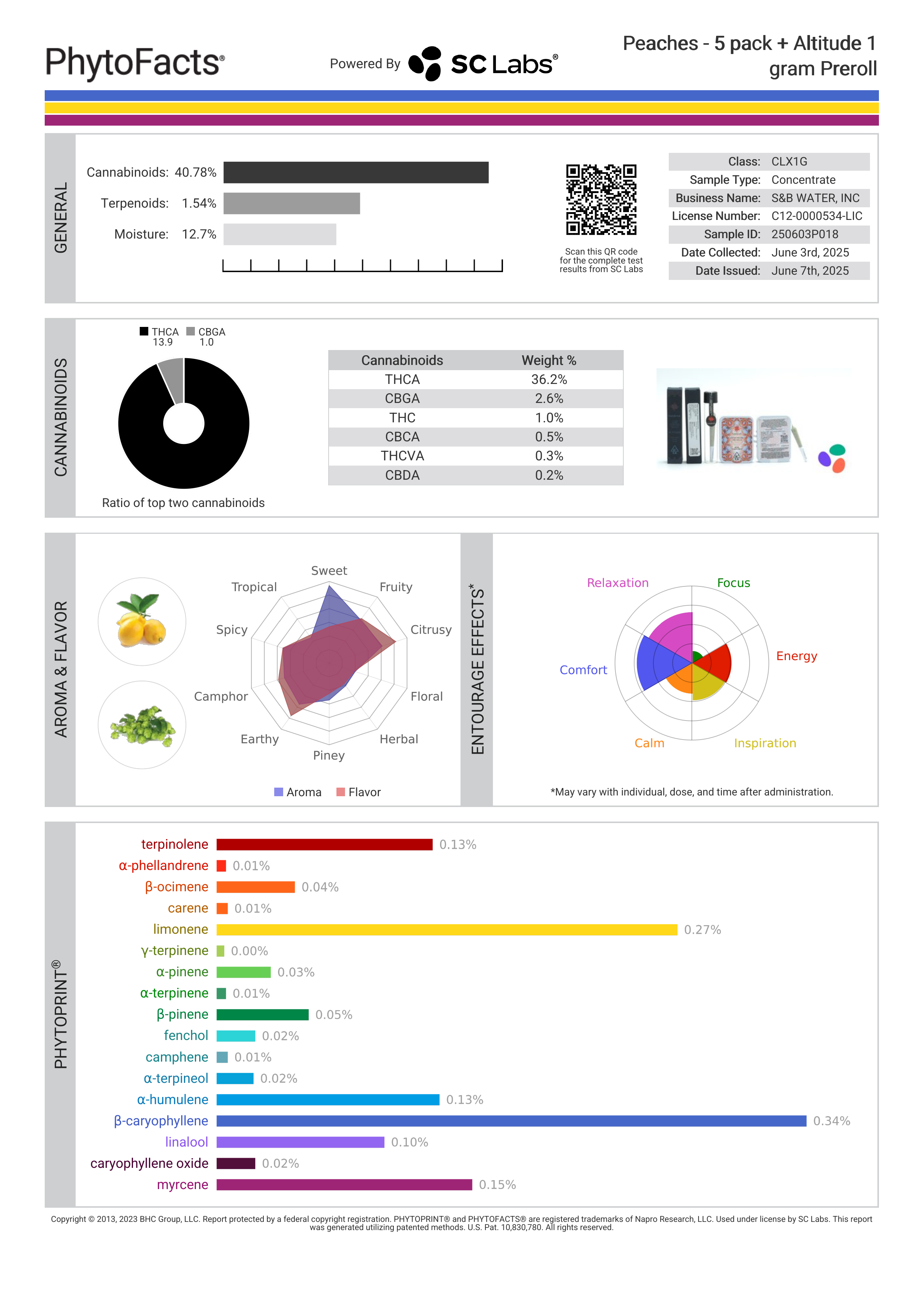Strain Phytofacts